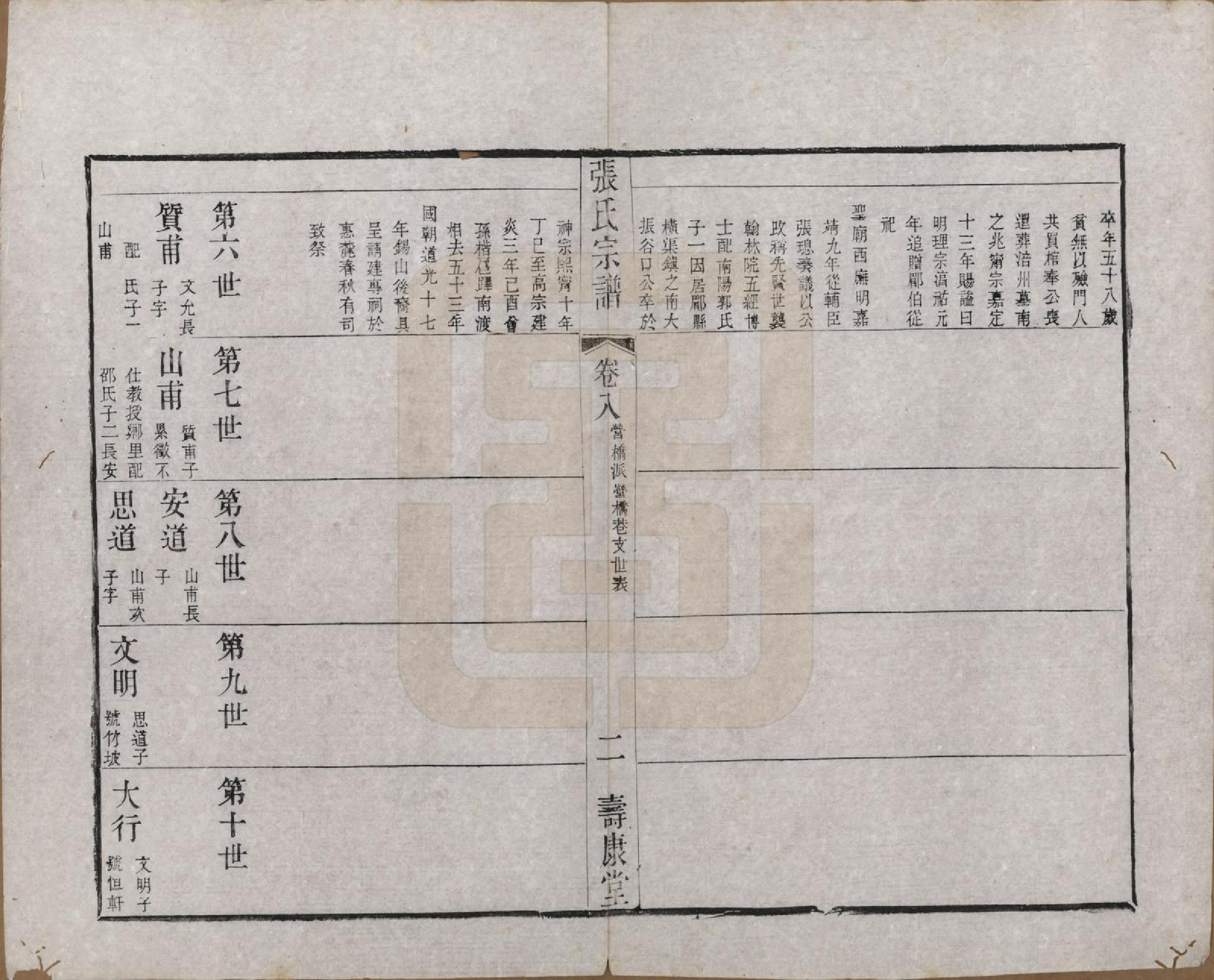 GTJP2170.张.江苏无锡.张氏宗谱.清同治十二年(1873)_008.pdf_第2页