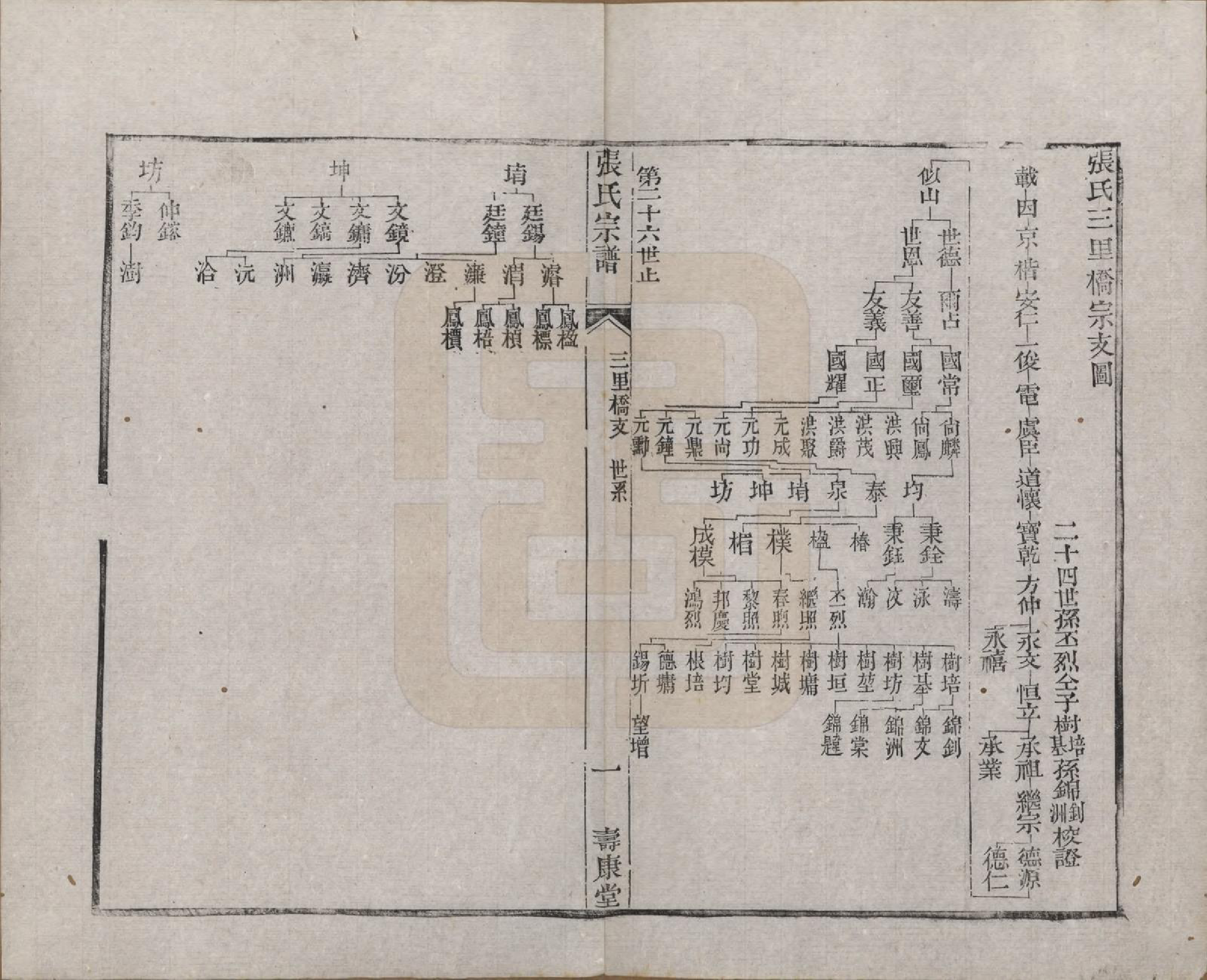 GTJP2170.张.江苏无锡.张氏宗谱.清同治十二年(1873)_009.pdf_第1页