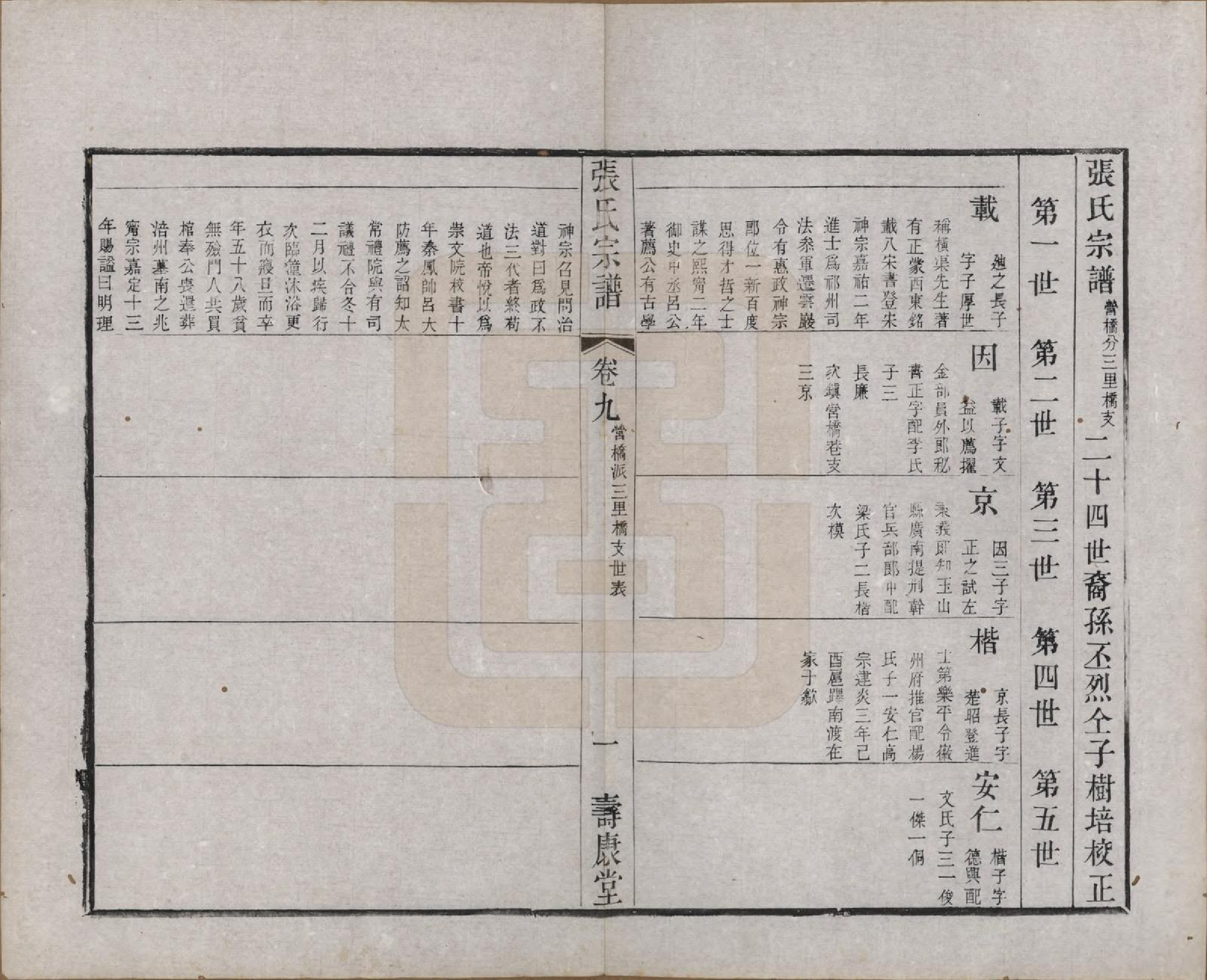 GTJP2170.张.江苏无锡.张氏宗谱.清同治十二年(1873)_009.pdf_第2页