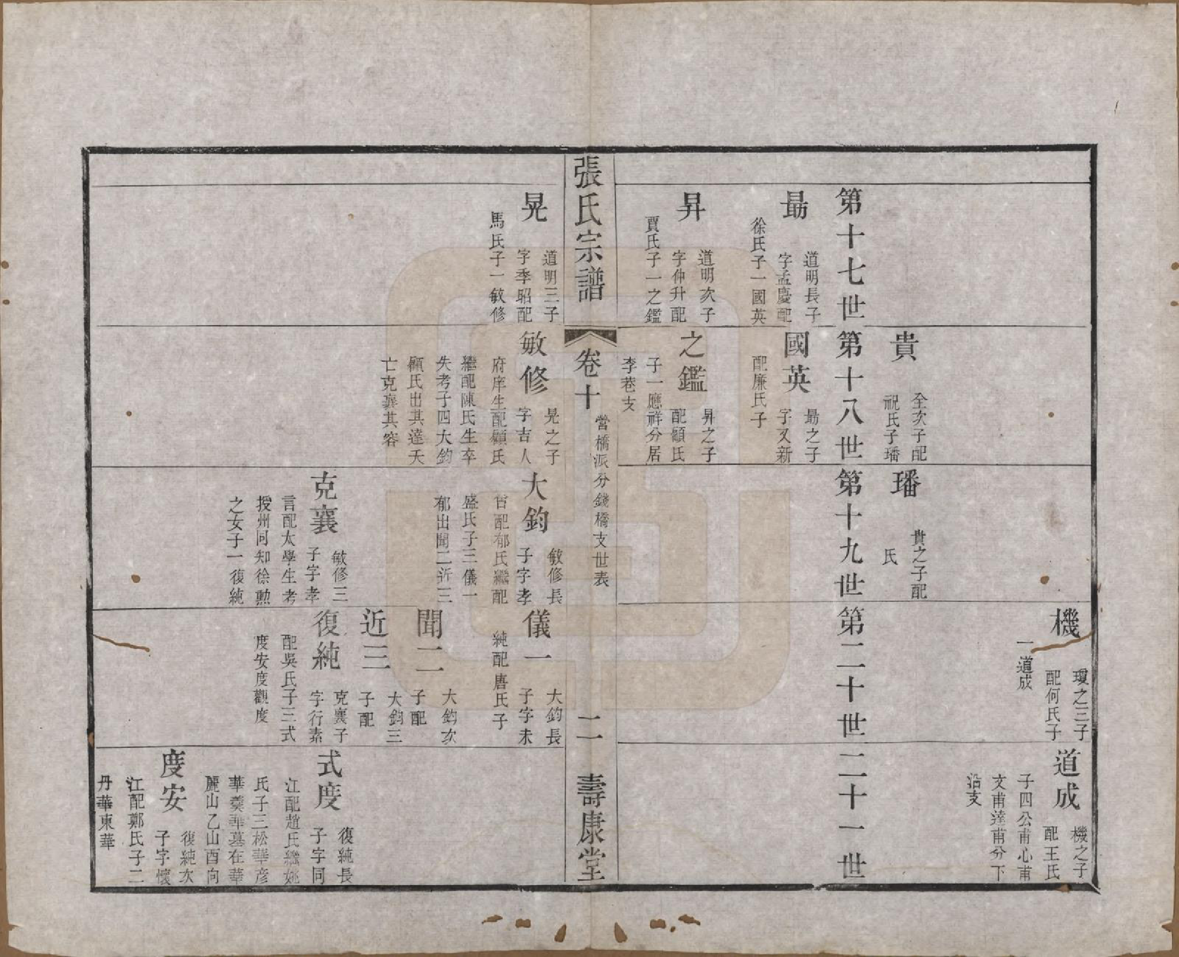 GTJP2170.张.江苏无锡.张氏宗谱.清同治十二年(1873)_010.pdf_第2页