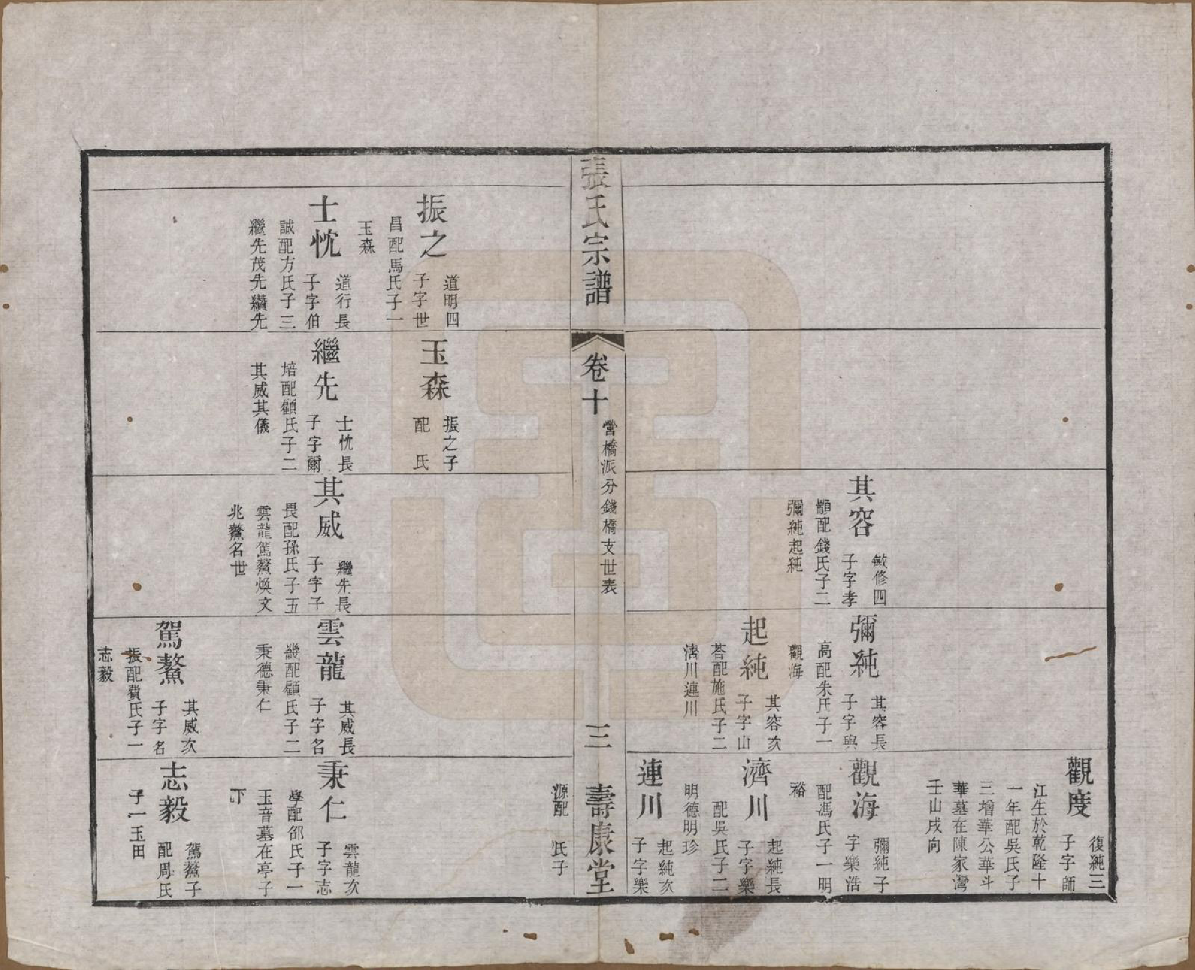 GTJP2170.张.江苏无锡.张氏宗谱.清同治十二年(1873)_010.pdf_第3页