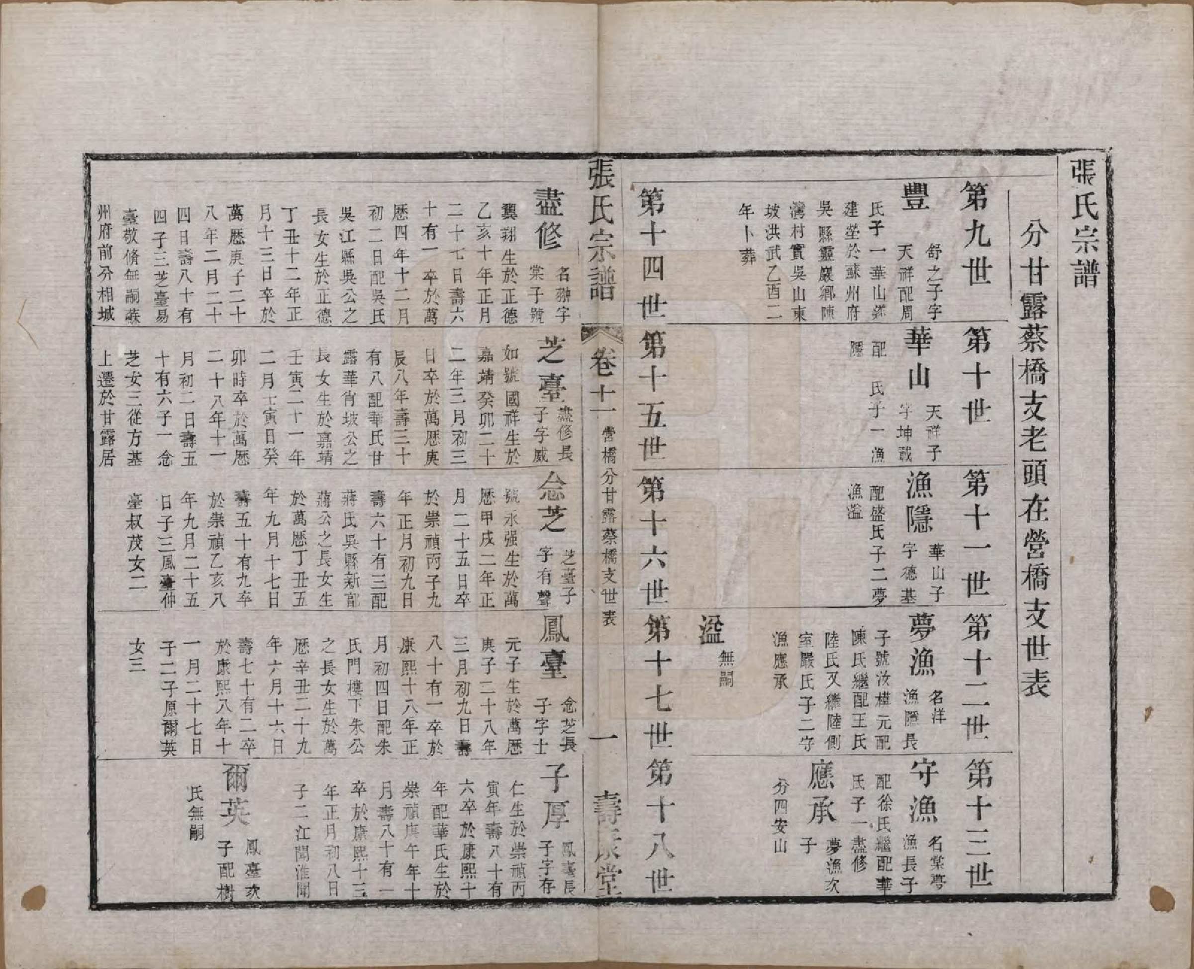 GTJP2170.张.江苏无锡.张氏宗谱.清同治十二年(1873)_011.pdf_第1页