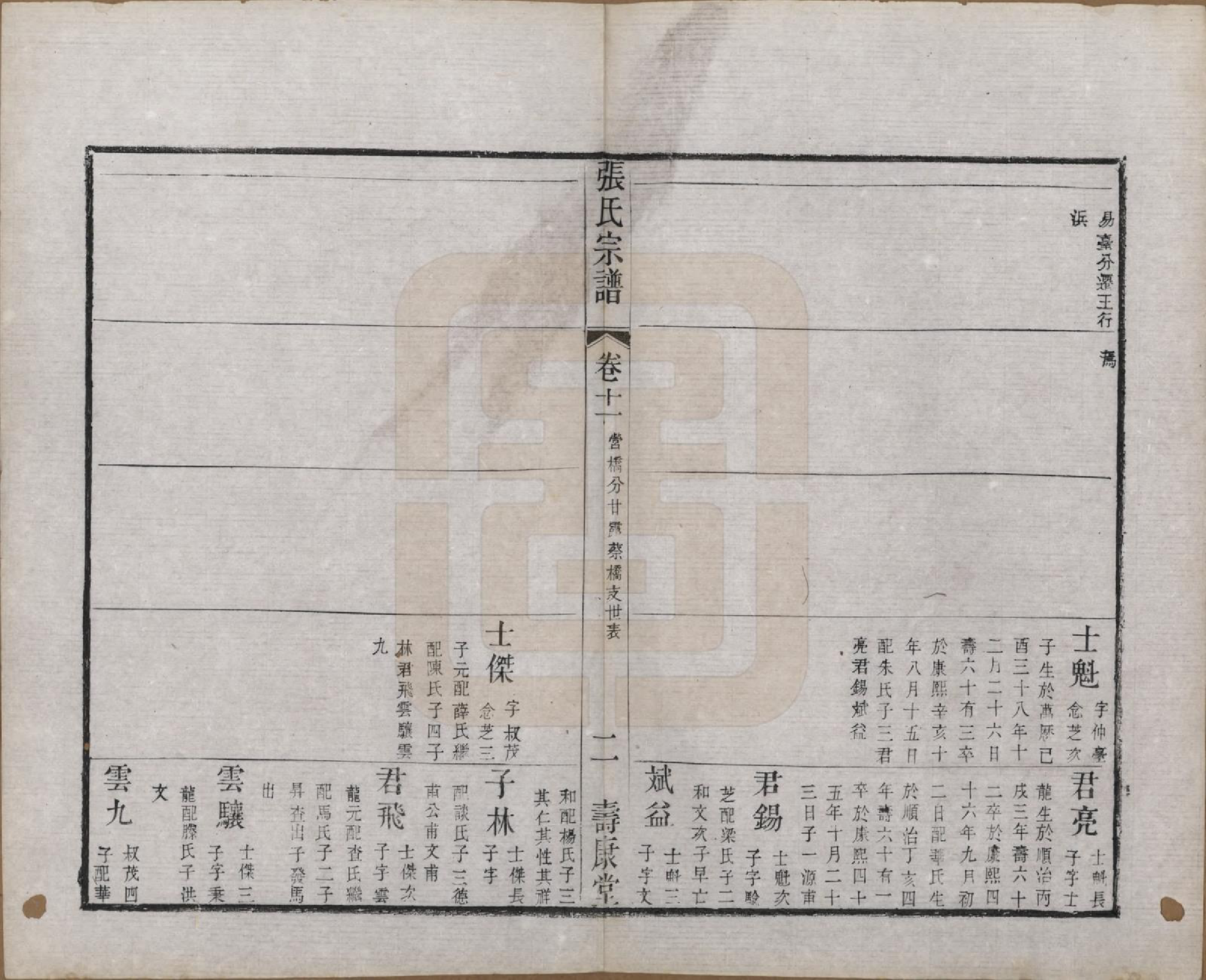 GTJP2170.张.江苏无锡.张氏宗谱.清同治十二年(1873)_011.pdf_第2页