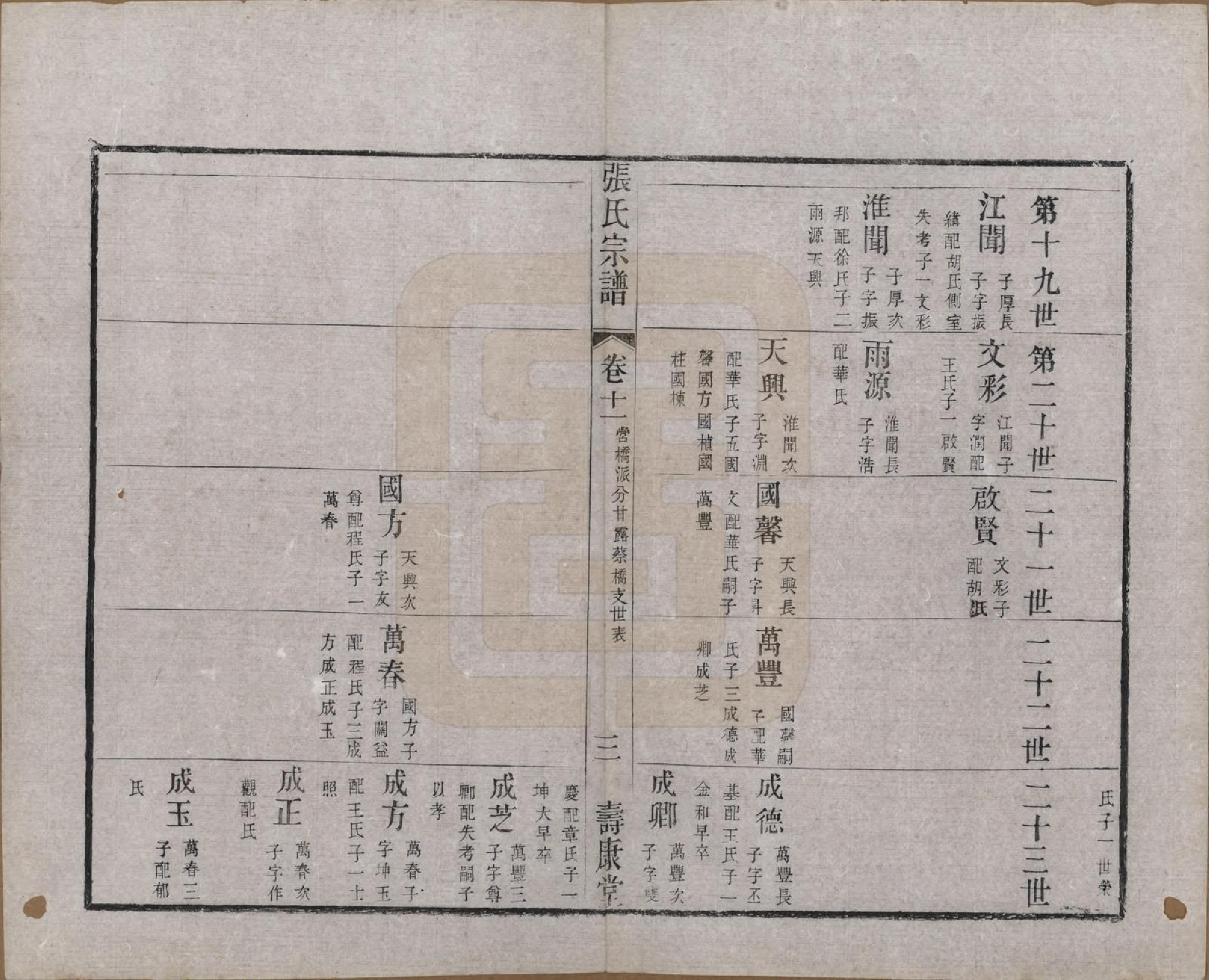 GTJP2170.张.江苏无锡.张氏宗谱.清同治十二年(1873)_011.pdf_第3页