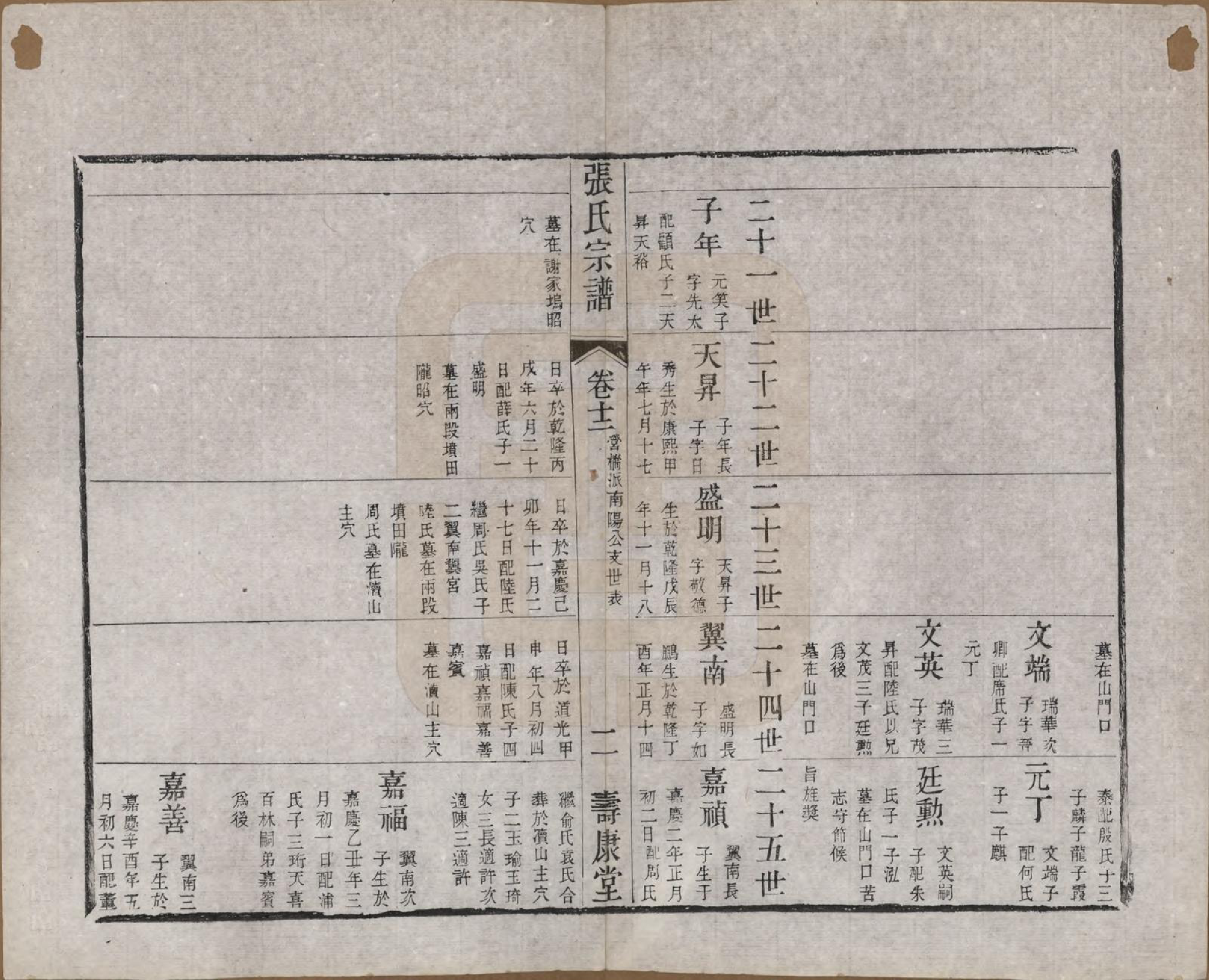 GTJP2170.张.江苏无锡.张氏宗谱.清同治十二年(1873)_012.pdf_第2页