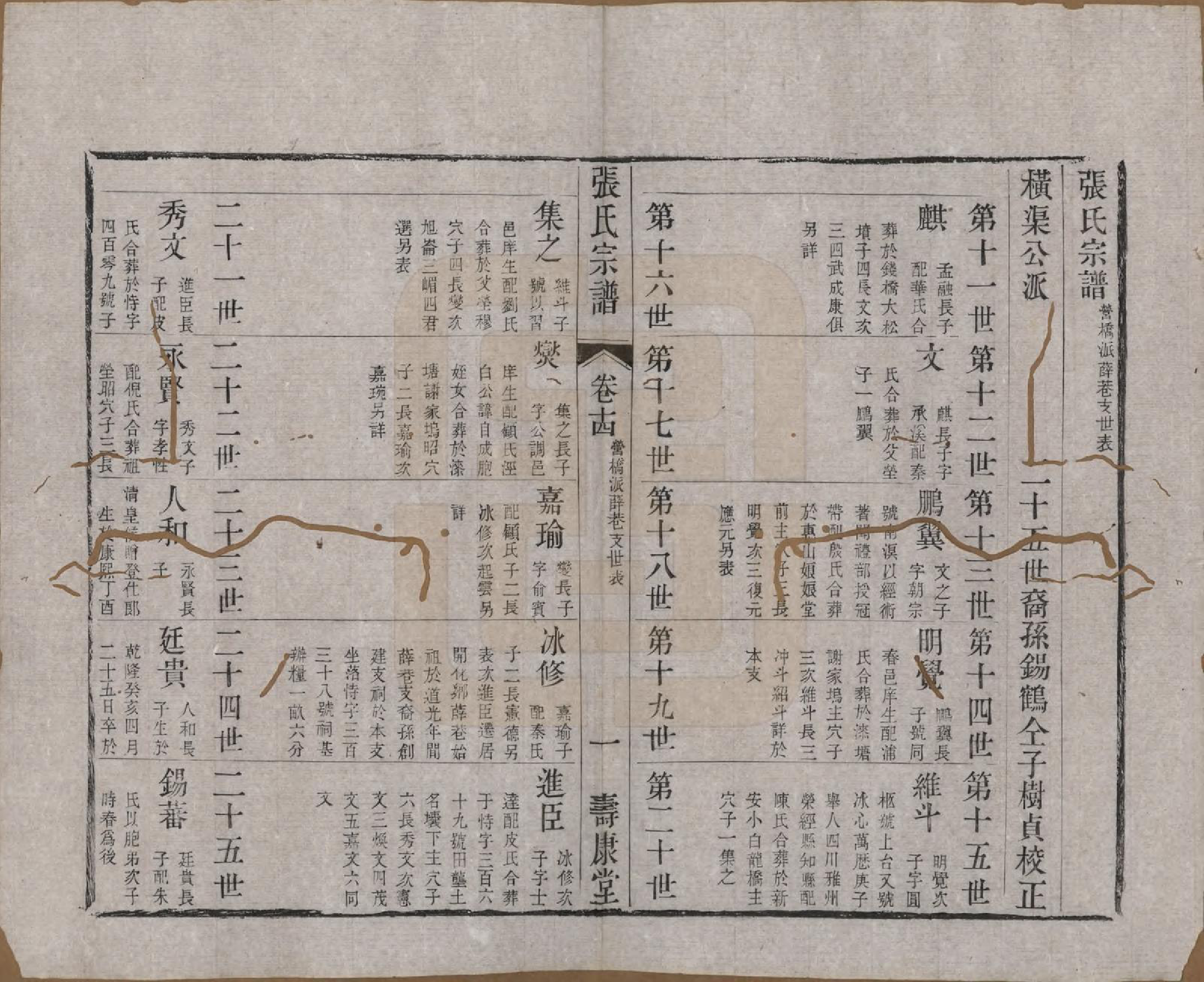 GTJP2170.张.江苏无锡.张氏宗谱.清同治十二年(1873)_014.pdf_第2页