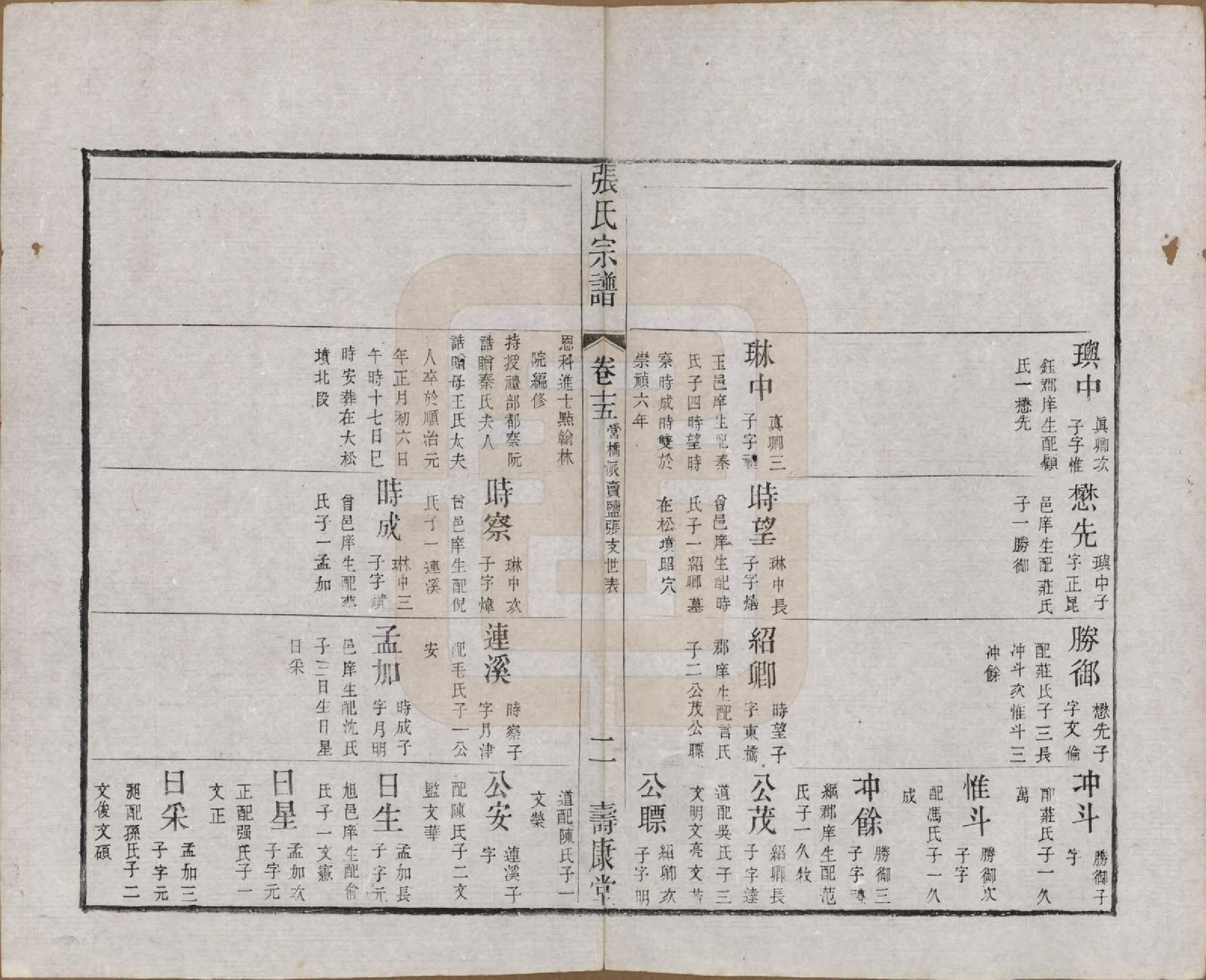 GTJP2170.张.江苏无锡.张氏宗谱.清同治十二年(1873)_015.pdf_第2页