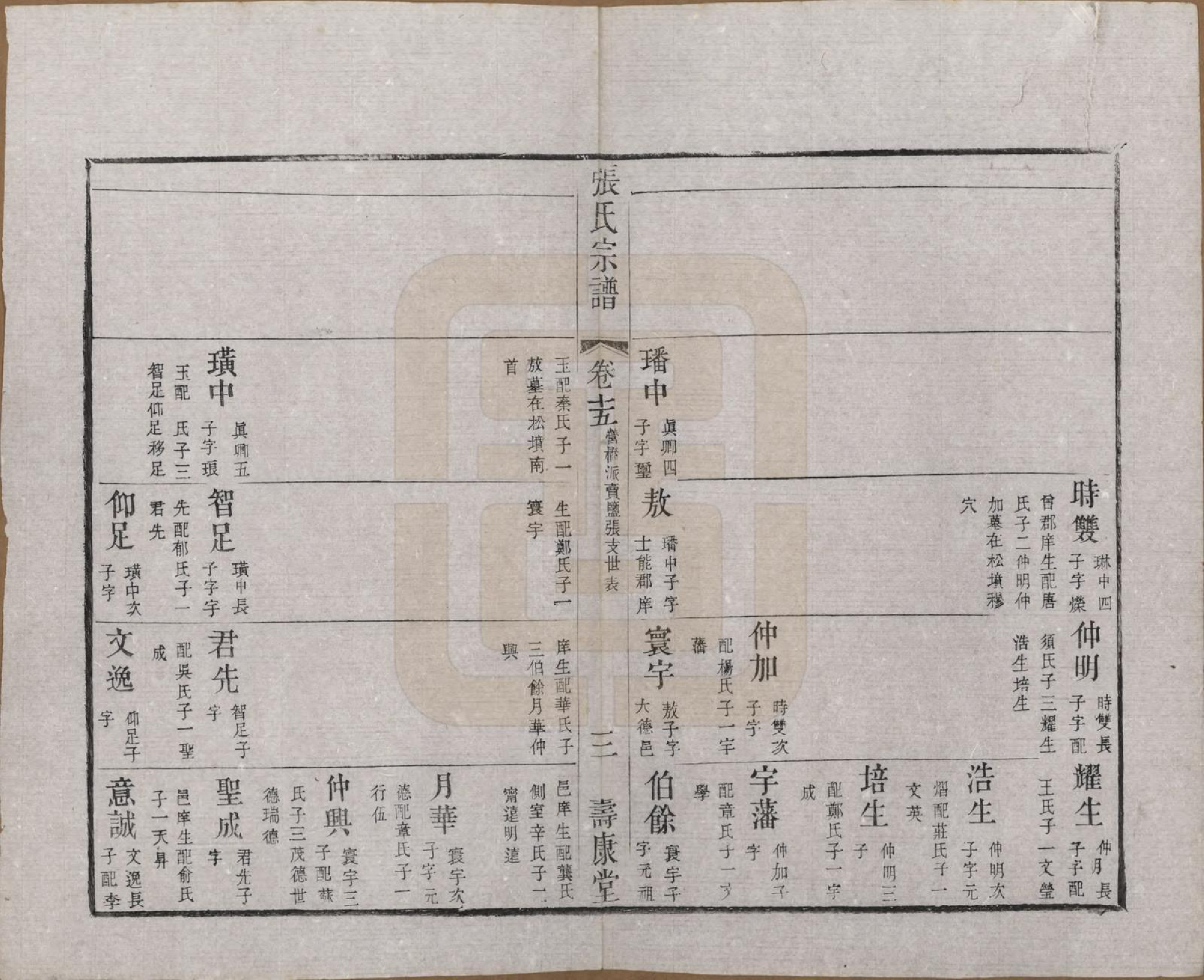 GTJP2170.张.江苏无锡.张氏宗谱.清同治十二年(1873)_015.pdf_第3页