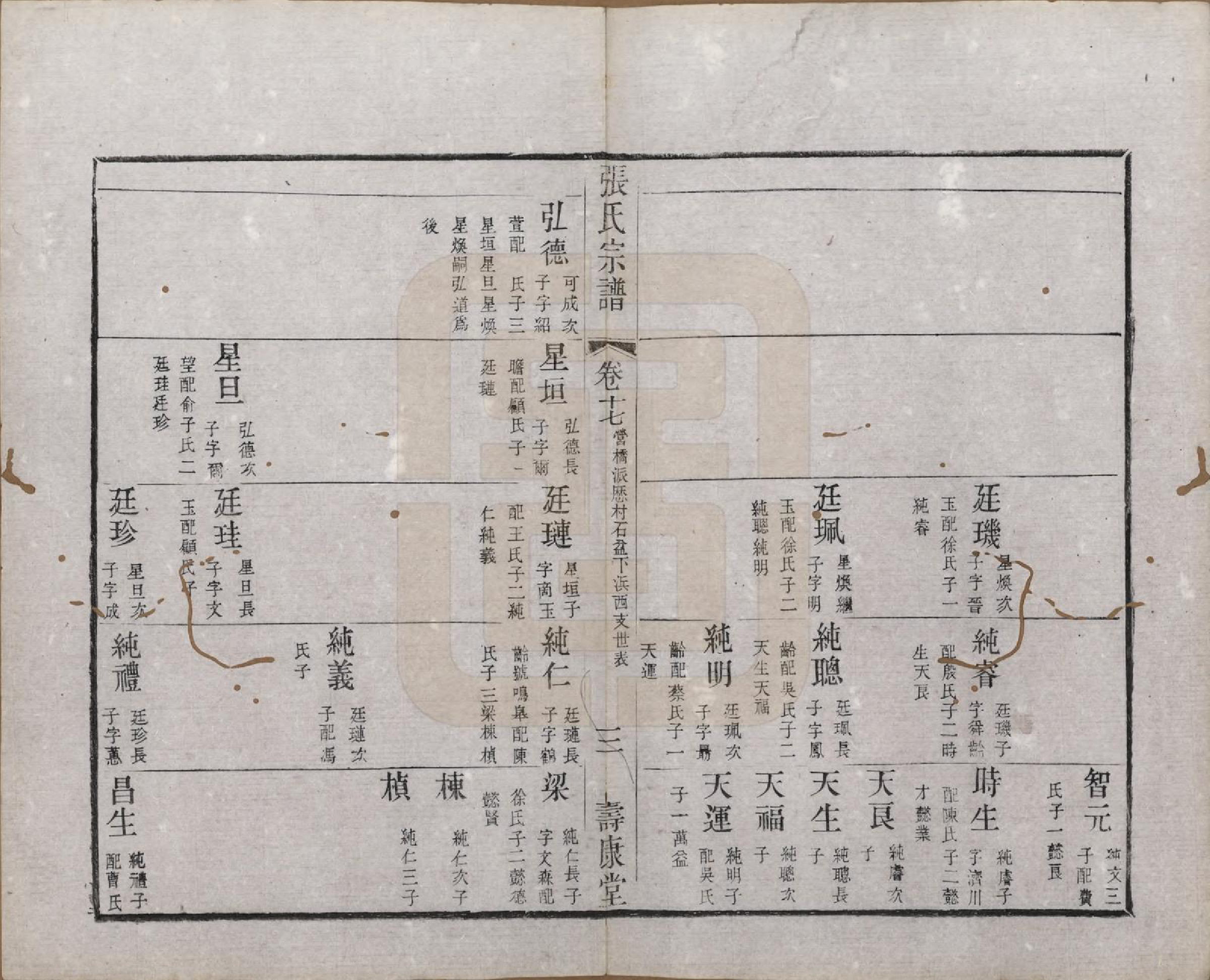 GTJP2170.张.江苏无锡.张氏宗谱.清同治十二年(1873)_017.pdf_第3页