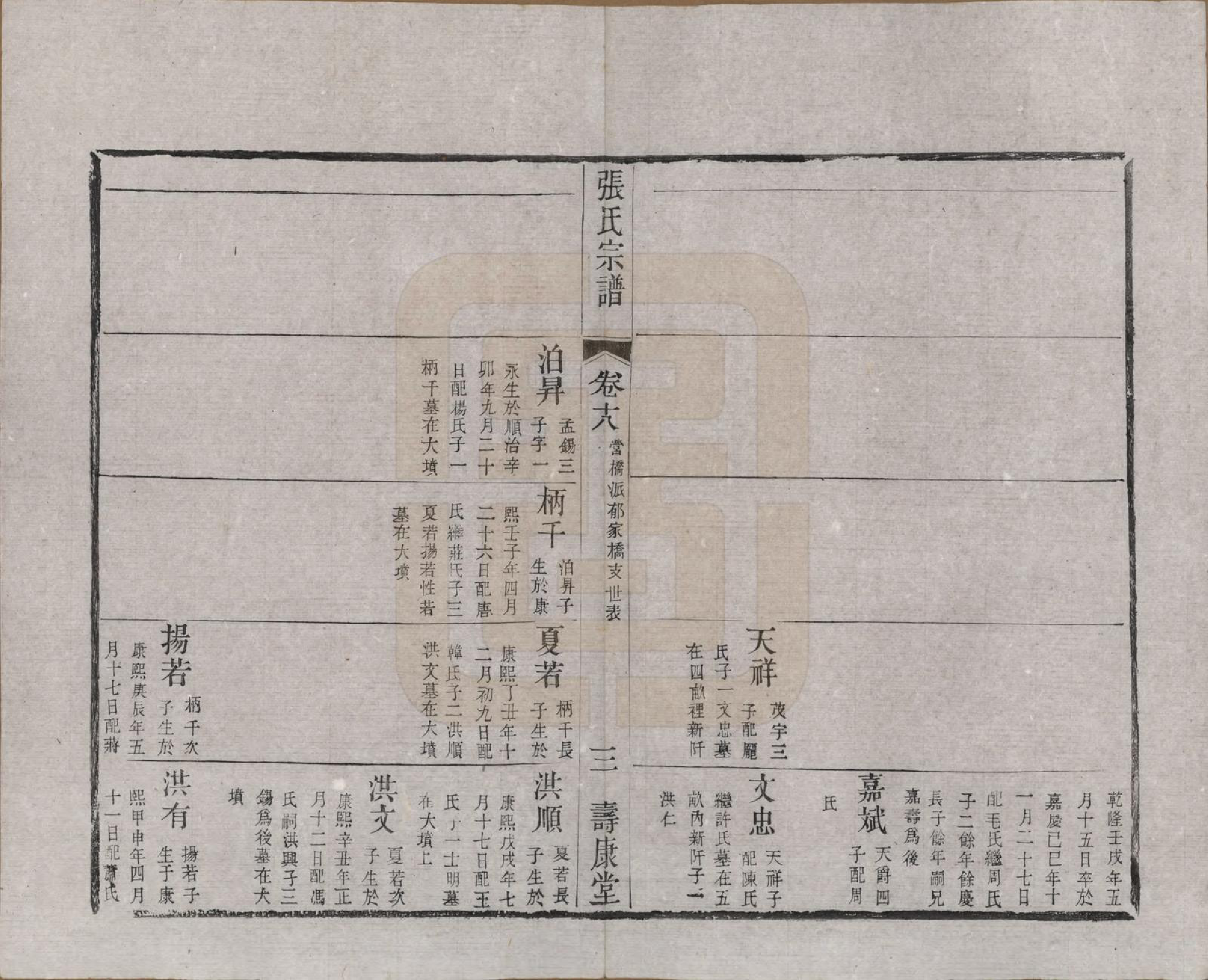 GTJP2170.张.江苏无锡.张氏宗谱.清同治十二年(1873)_018.pdf_第3页