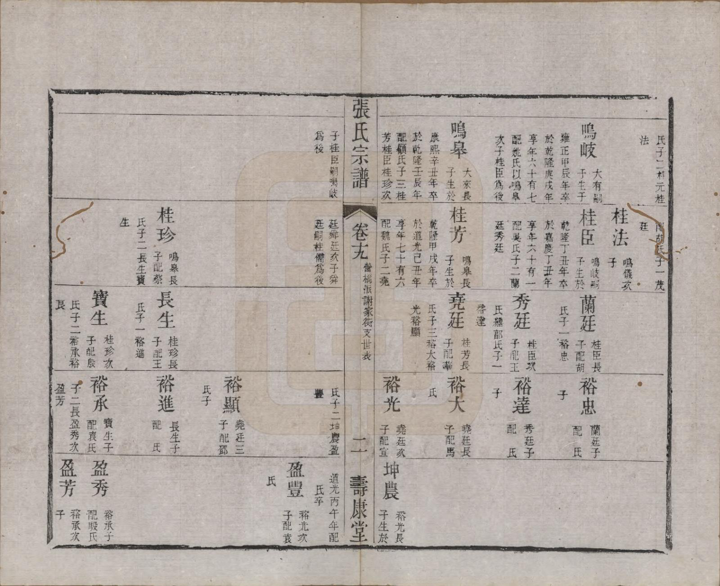 GTJP2170.张.江苏无锡.张氏宗谱.清同治十二年(1873)_019.pdf_第2页