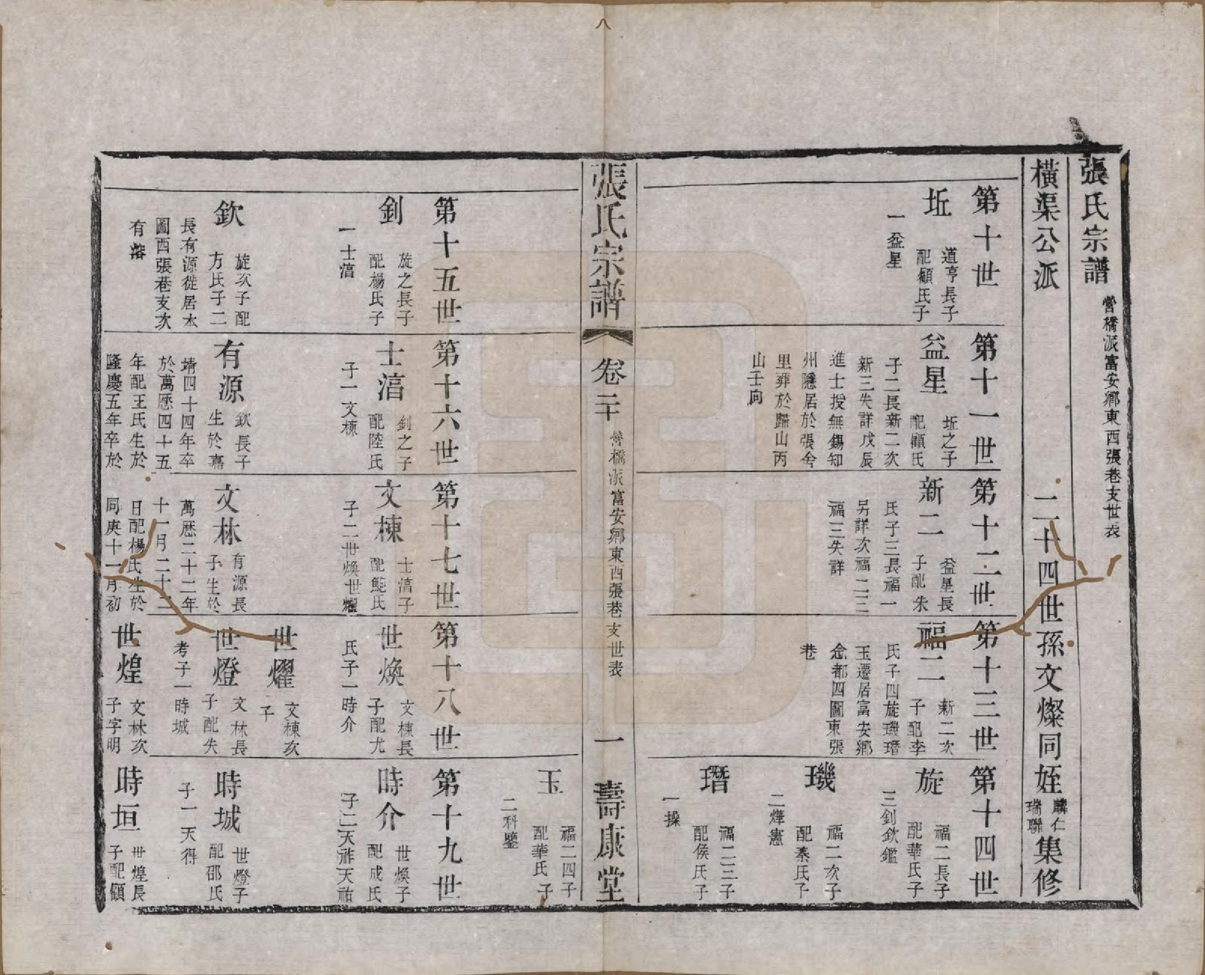 GTJP2170.张.江苏无锡.张氏宗谱.清同治十二年(1873)_020.pdf_第1页