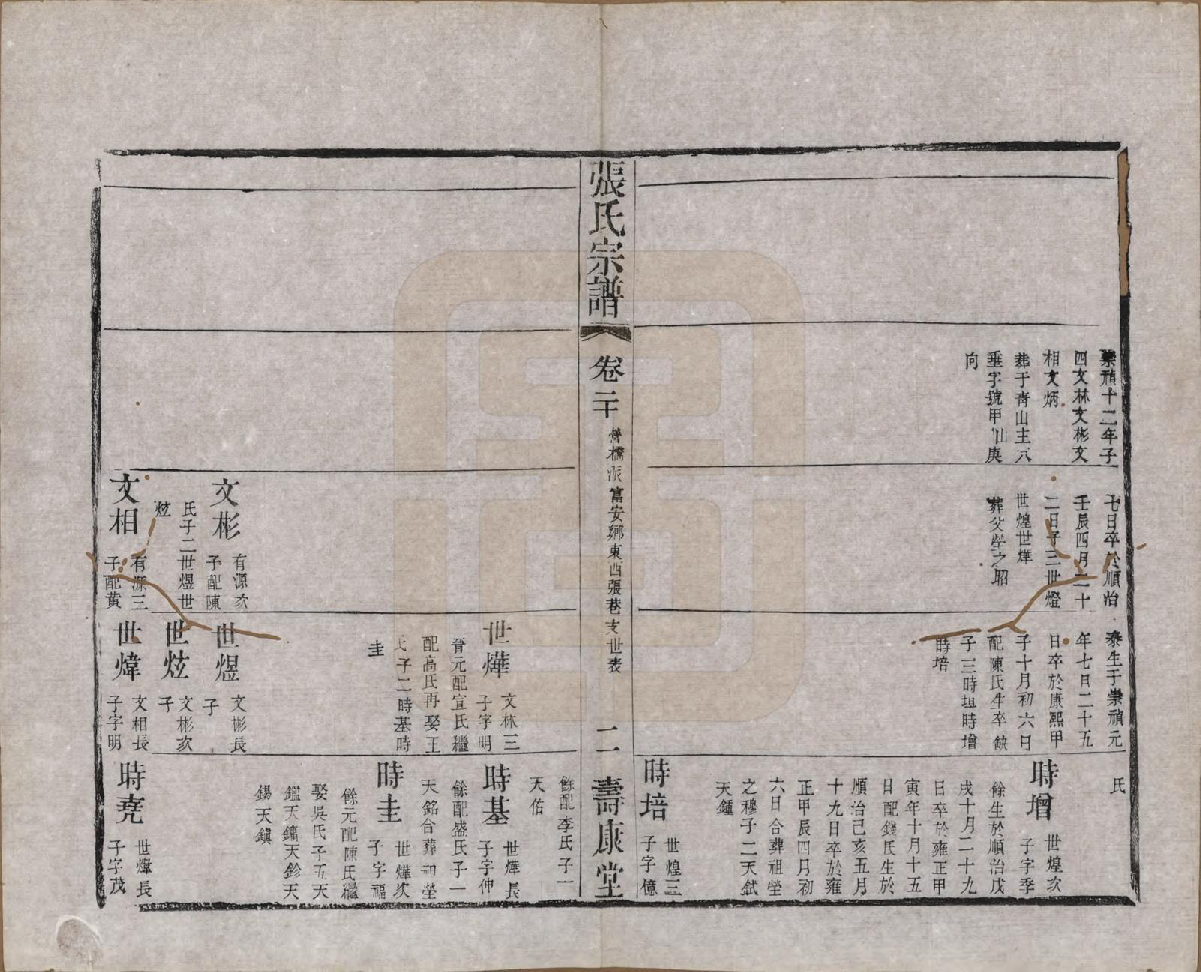 GTJP2170.张.江苏无锡.张氏宗谱.清同治十二年(1873)_020.pdf_第2页