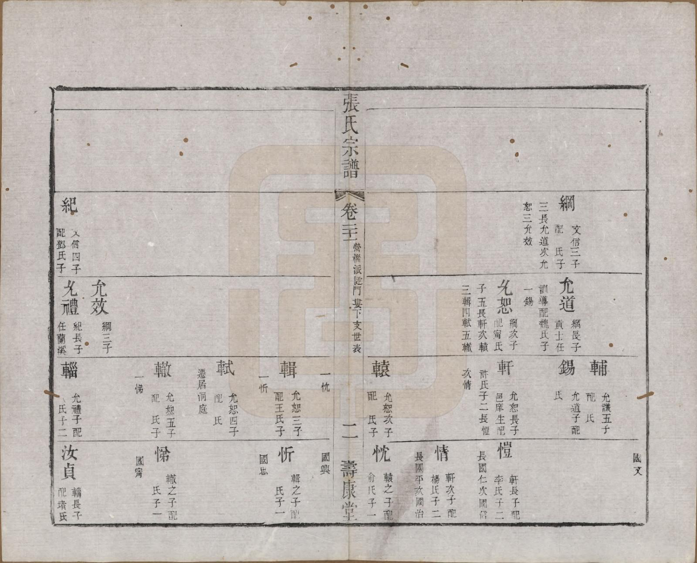 GTJP2170.张.江苏无锡.张氏宗谱.清同治十二年(1873)_021.pdf_第2页