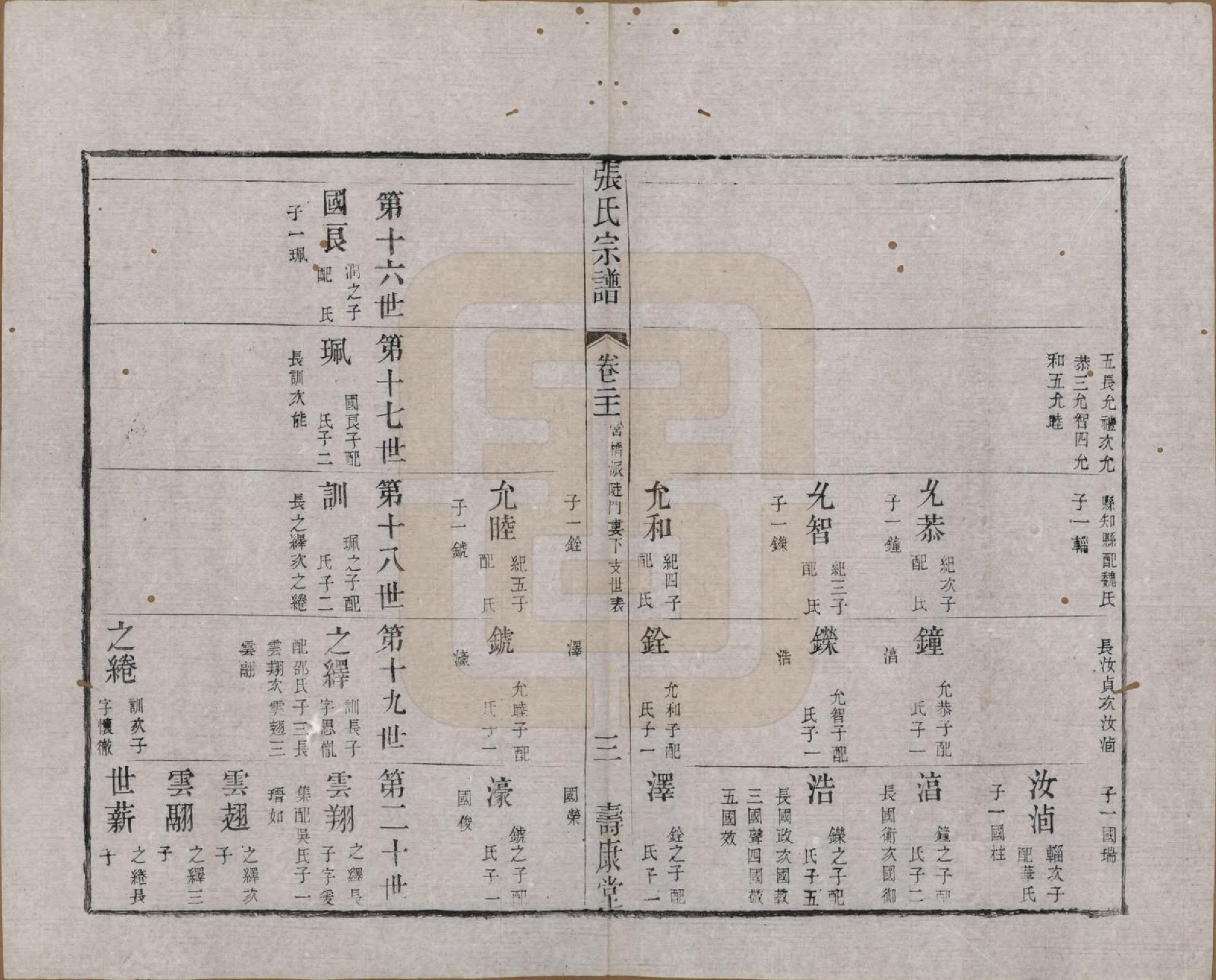 GTJP2170.张.江苏无锡.张氏宗谱.清同治十二年(1873)_021.pdf_第3页