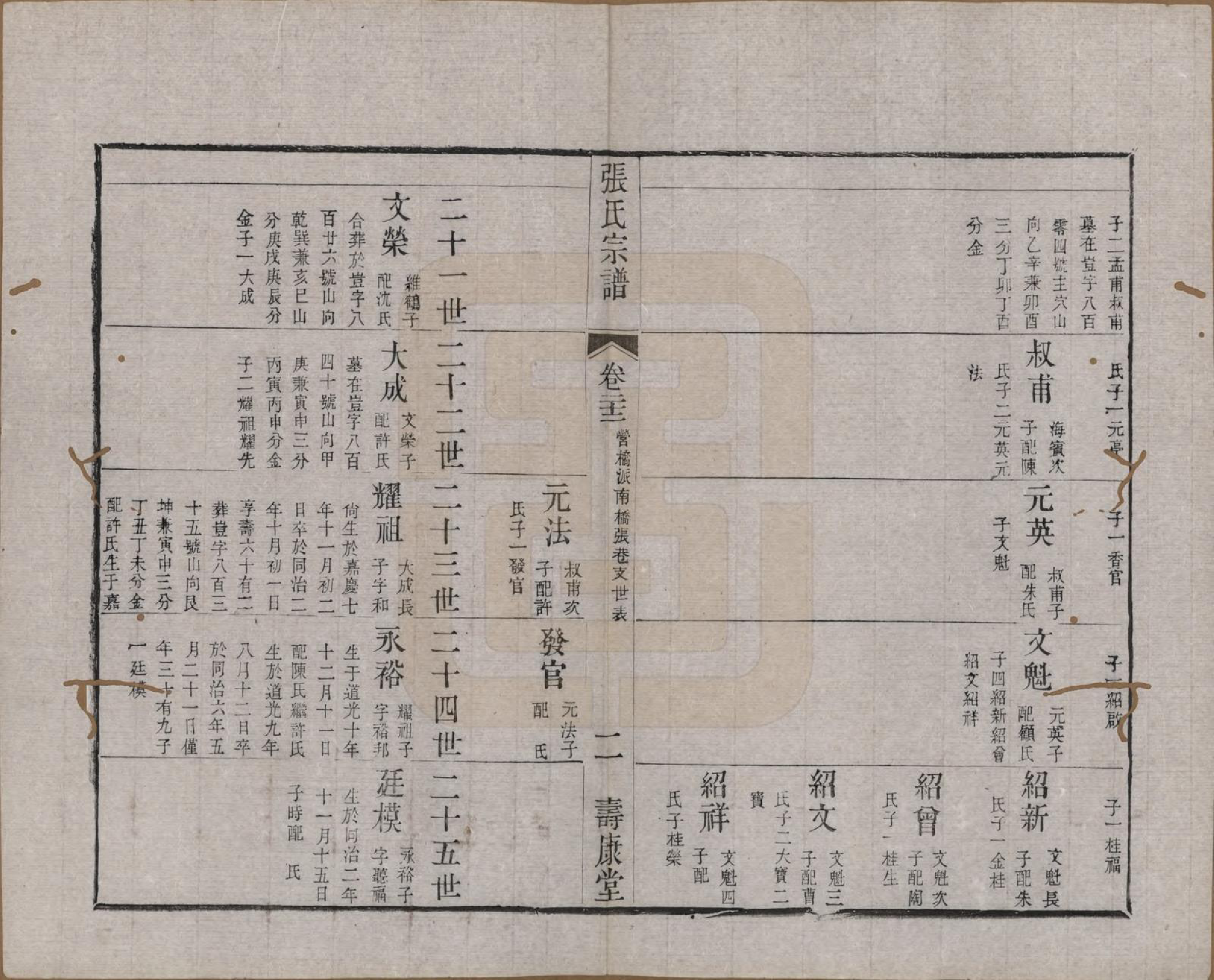 GTJP2170.张.江苏无锡.张氏宗谱.清同治十二年(1873)_022.pdf_第3页