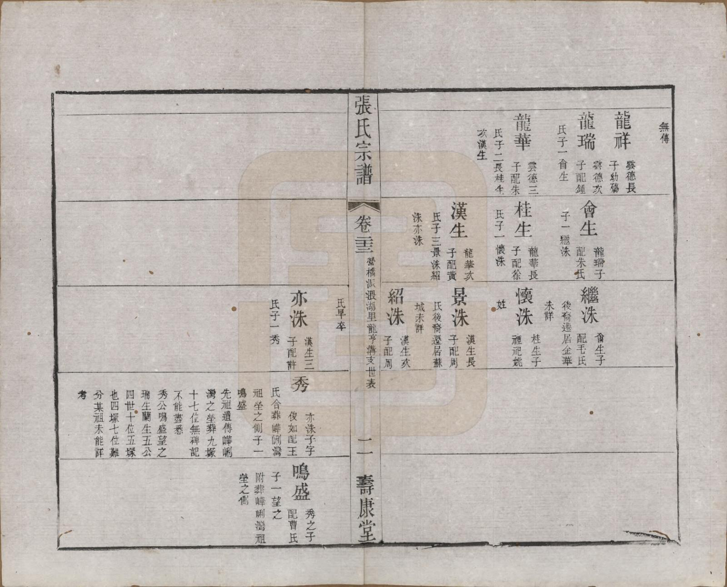 GTJP2170.张.江苏无锡.张氏宗谱.清同治十二年(1873)_023.pdf_第2页