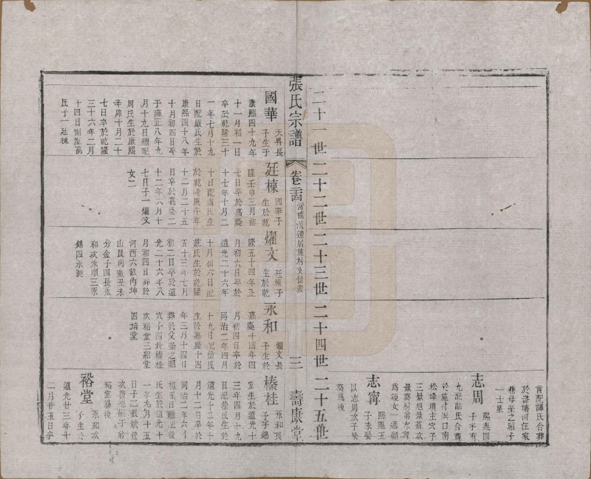 GTJP2170.张.江苏无锡.张氏宗谱.清同治十二年(1873)_024.pdf_第3页