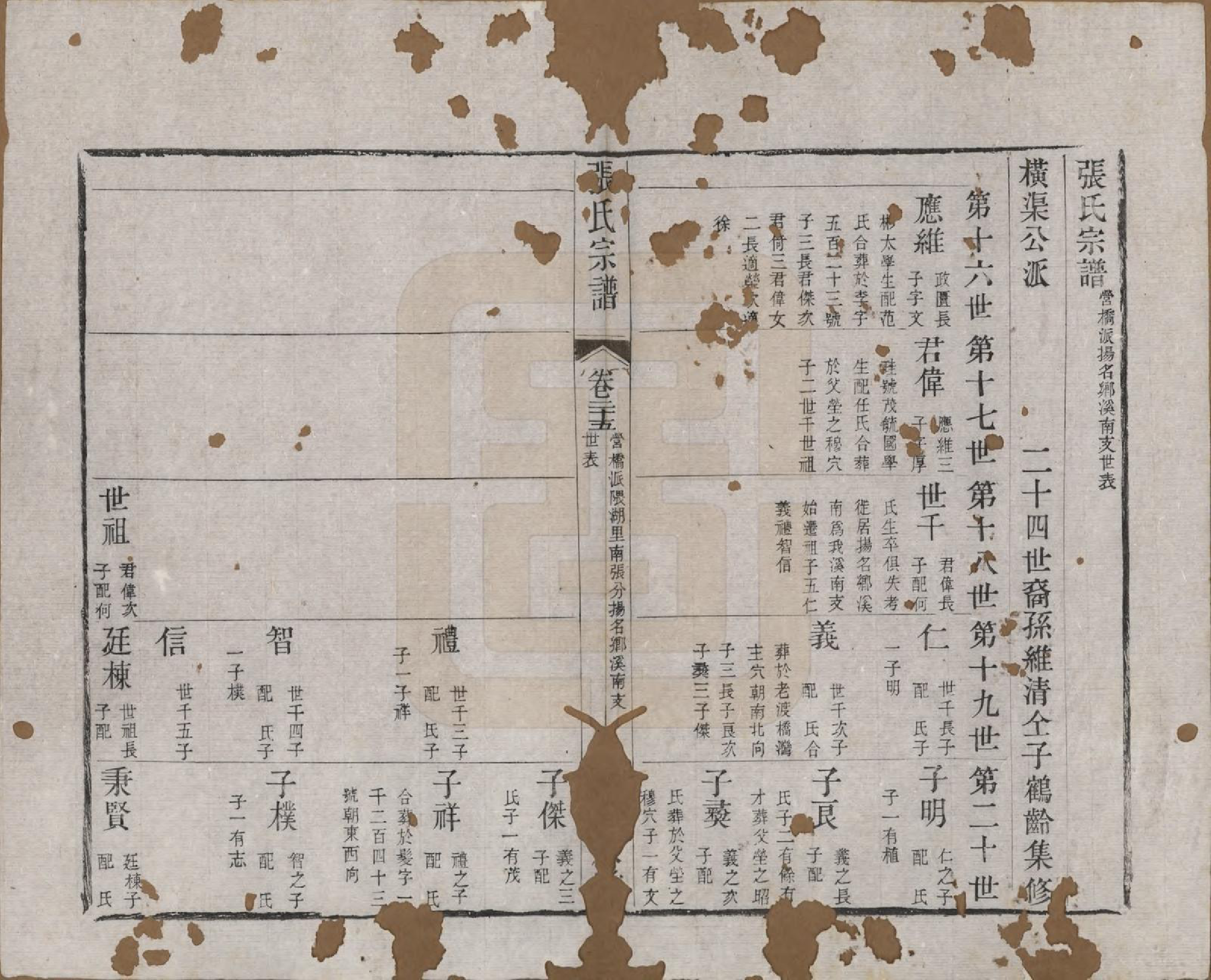 GTJP2170.张.江苏无锡.张氏宗谱.清同治十二年(1873)_025.pdf_第1页