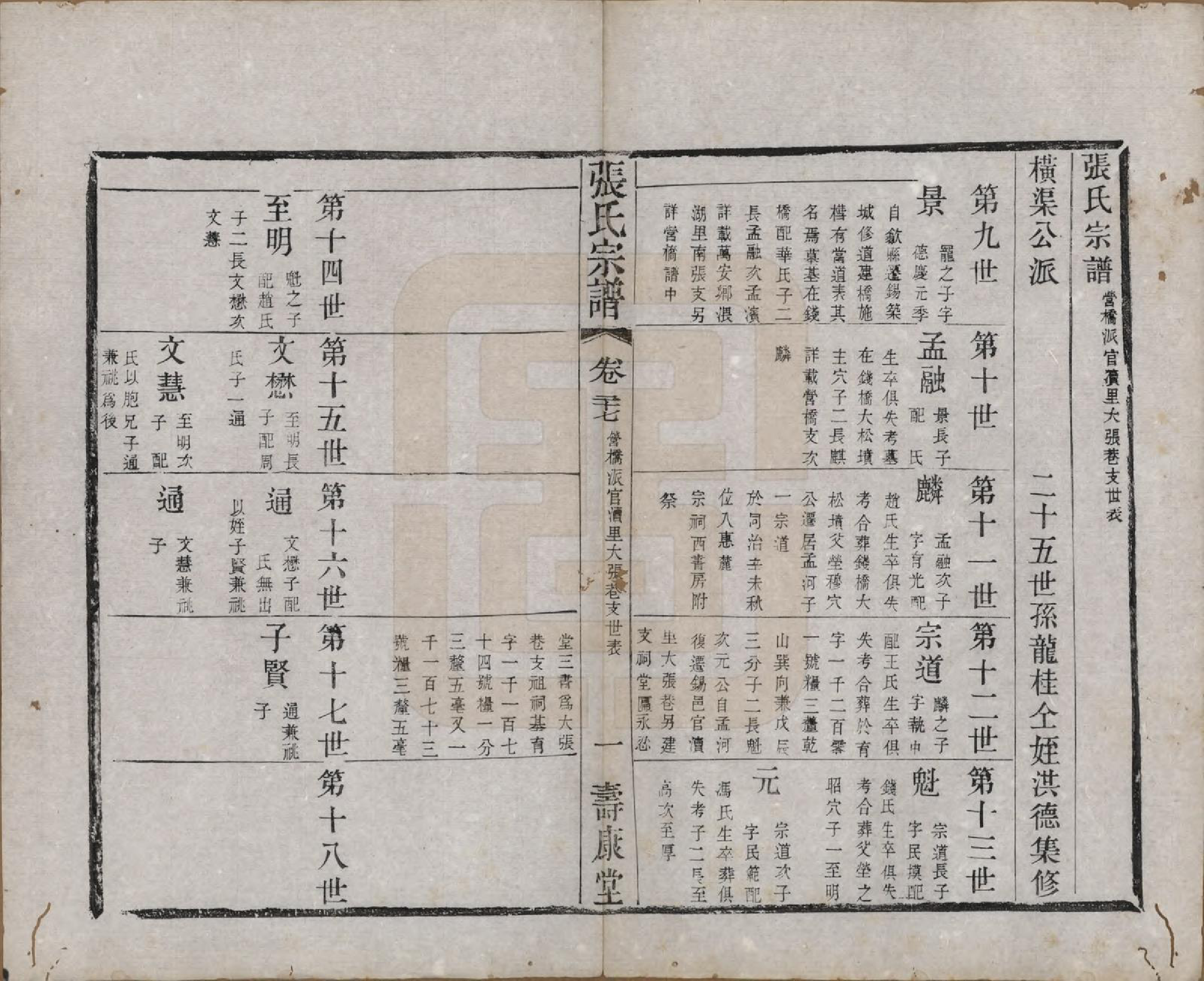 GTJP2170.张.江苏无锡.张氏宗谱.清同治十二年(1873)_027.pdf_第1页