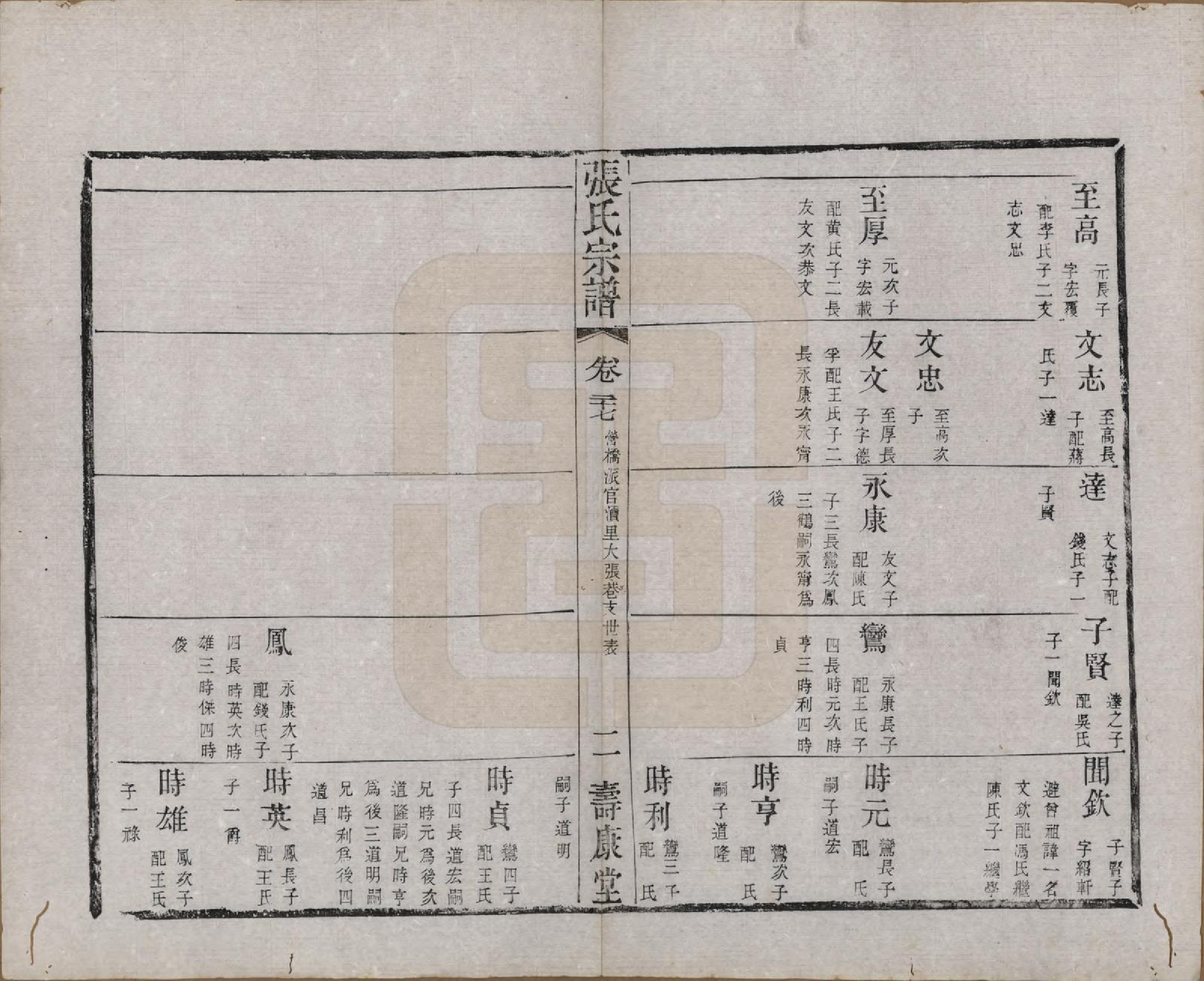 GTJP2170.张.江苏无锡.张氏宗谱.清同治十二年(1873)_027.pdf_第2页