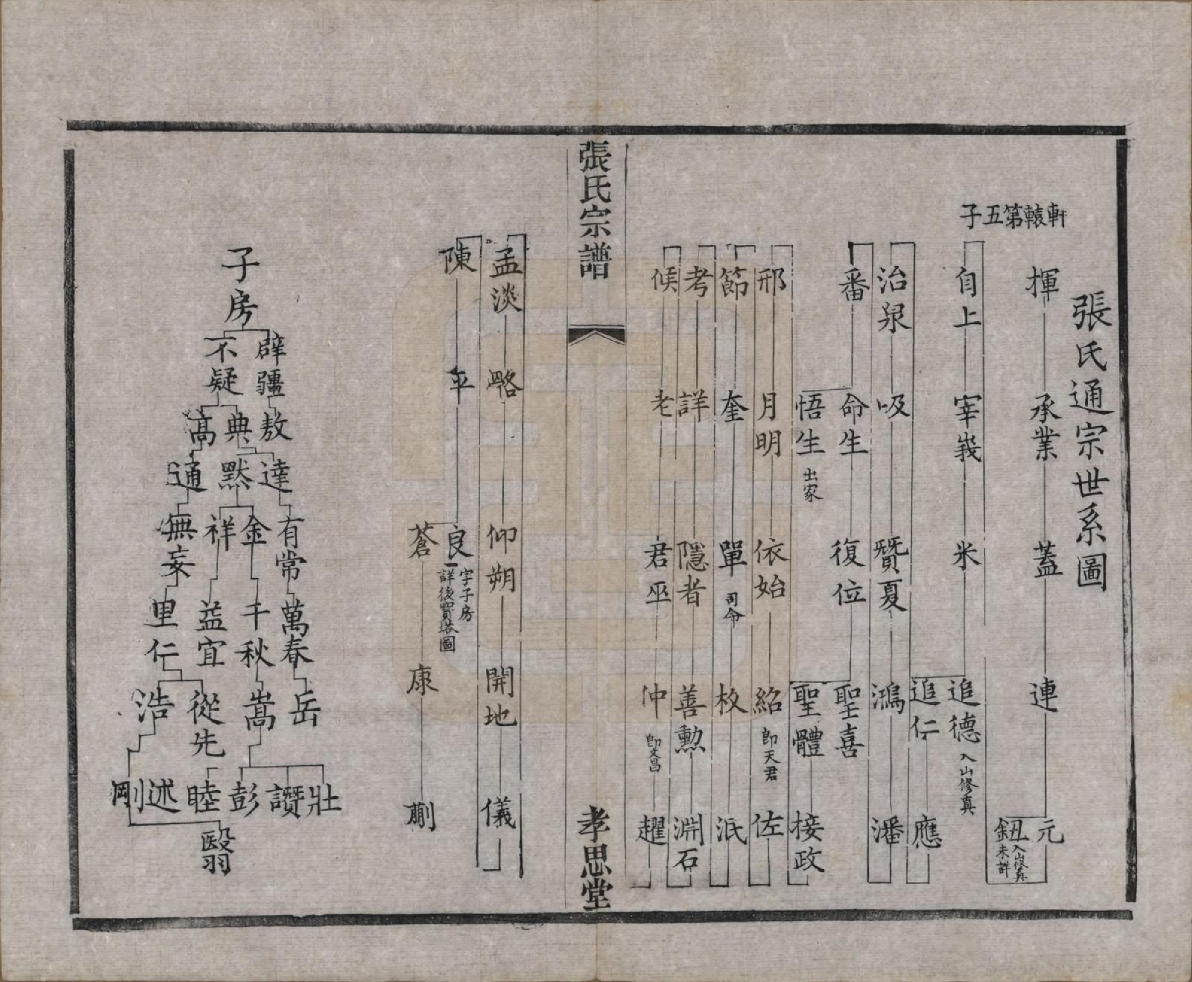 GTJP2174.张.江苏无锡.安阳张氏宗谱十二卷.清同治十一年（1872）_005.pdf_第1页