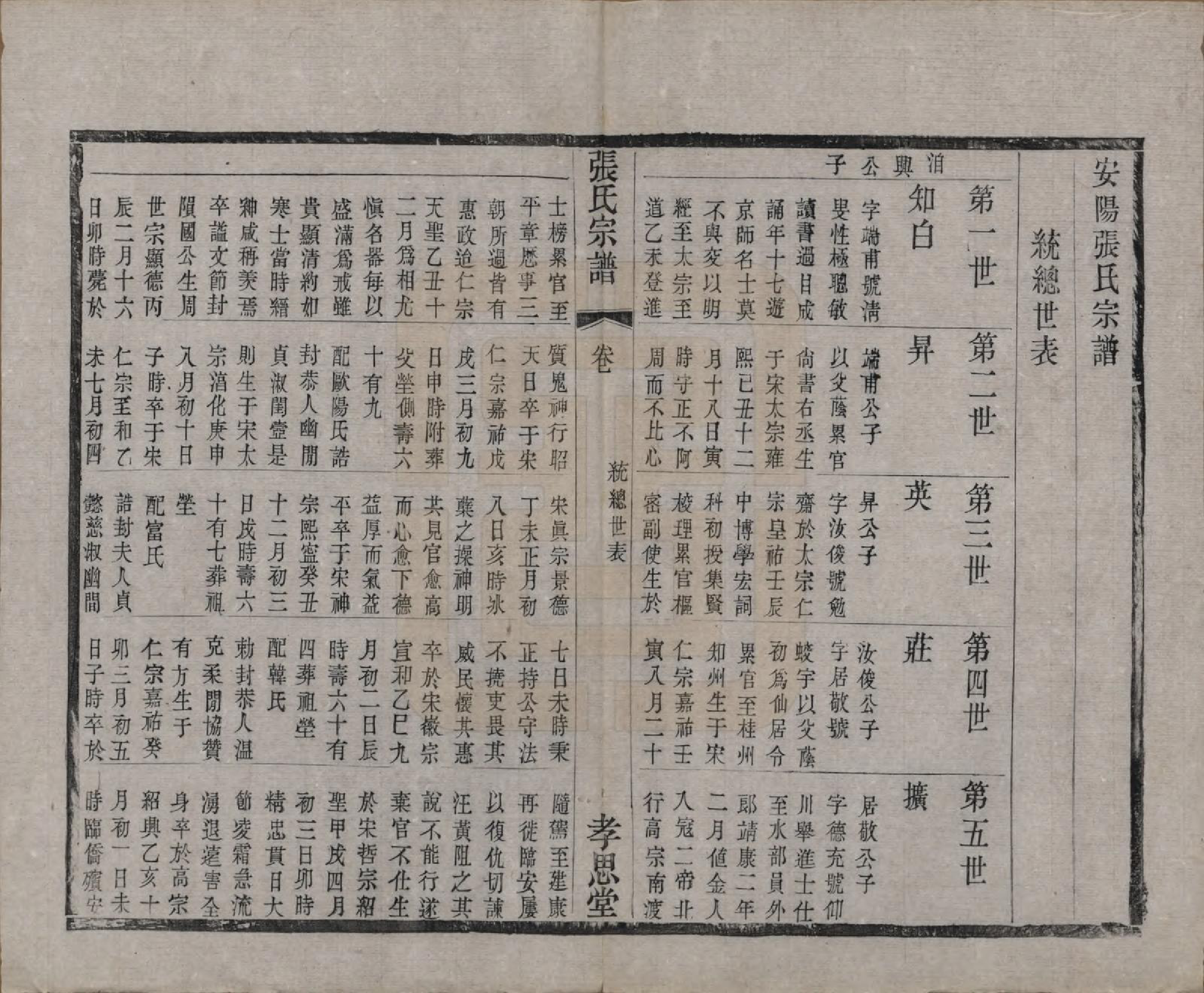 GTJP2174.张.江苏无锡.安阳张氏宗谱十二卷.清同治十一年（1872）_006.pdf_第1页