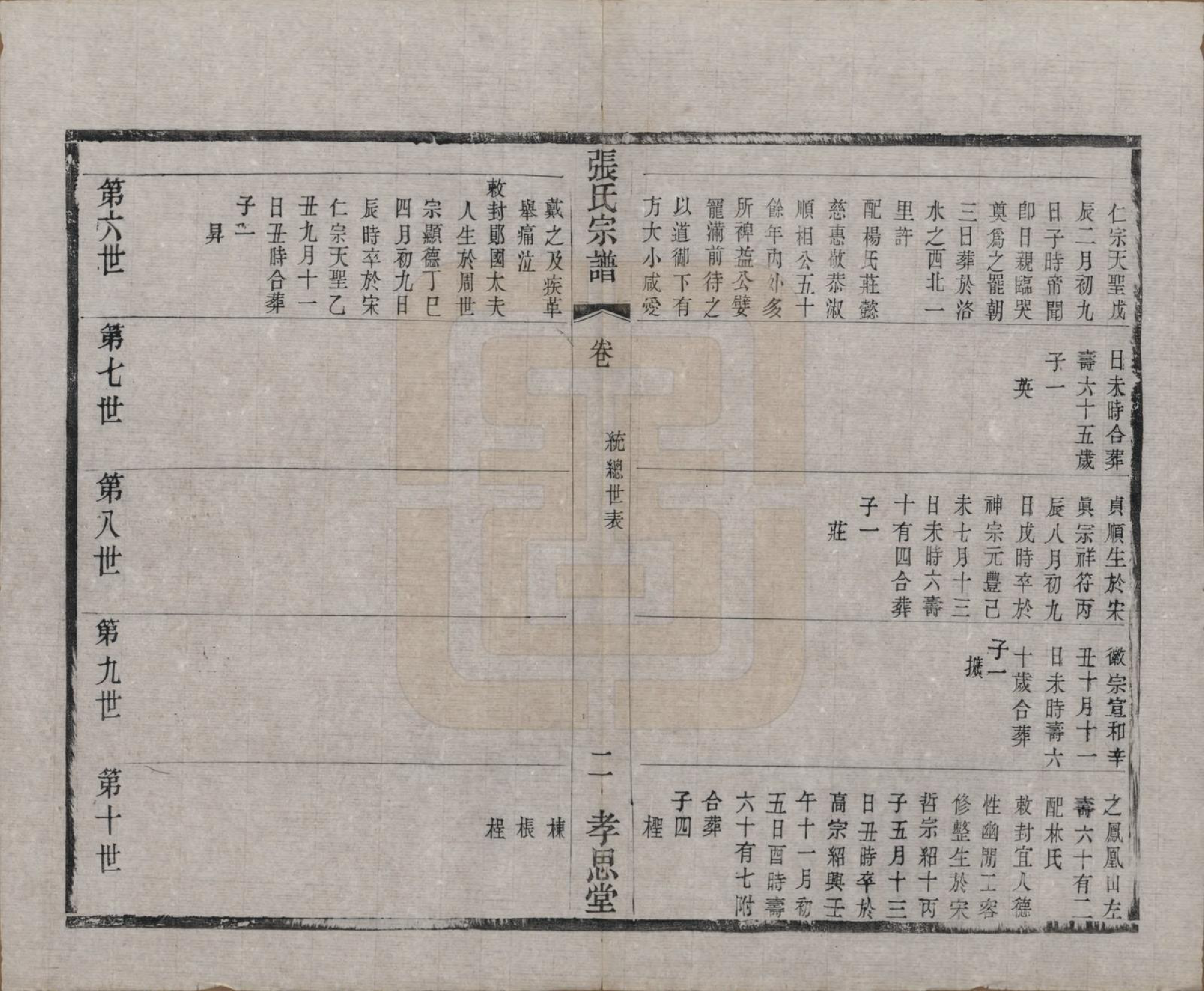 GTJP2174.张.江苏无锡.安阳张氏宗谱十二卷.清同治十一年（1872）_006.pdf_第2页