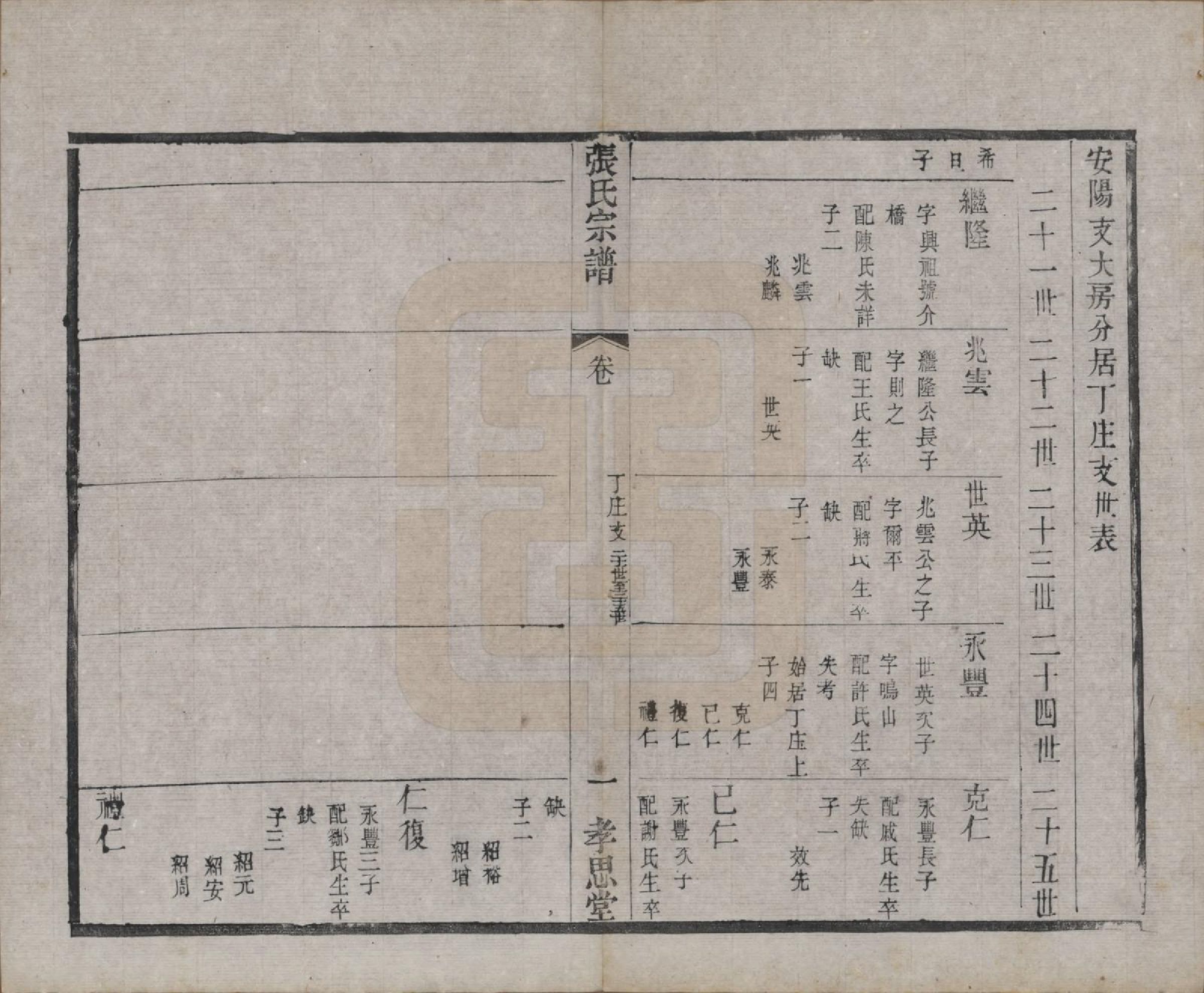 GTJP2174.张.江苏无锡.安阳张氏宗谱十二卷.清同治十一年（1872）_007.pdf_第1页