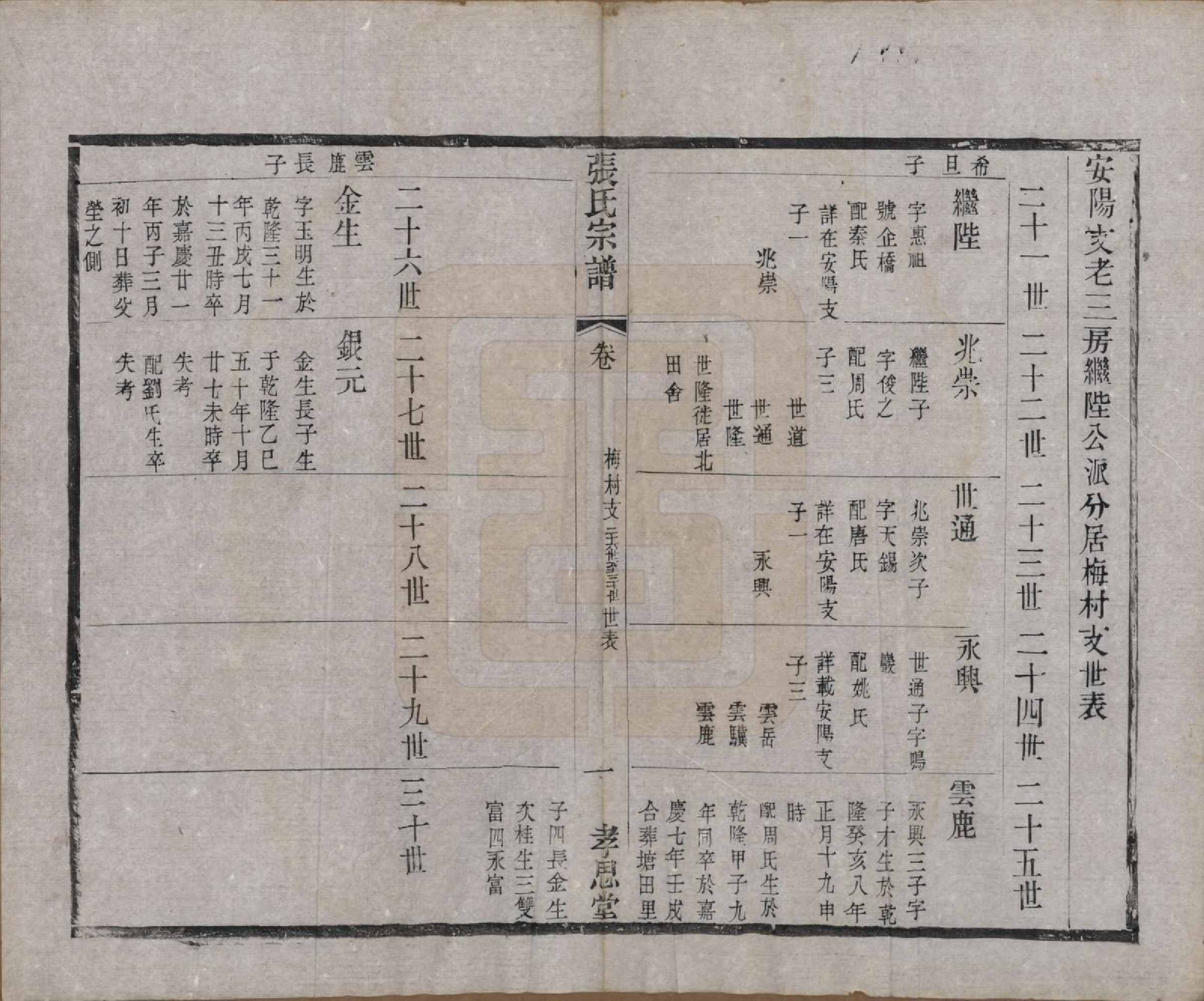 GTJP2174.张.江苏无锡.安阳张氏宗谱十二卷.清同治十一年（1872）_008.pdf_第1页