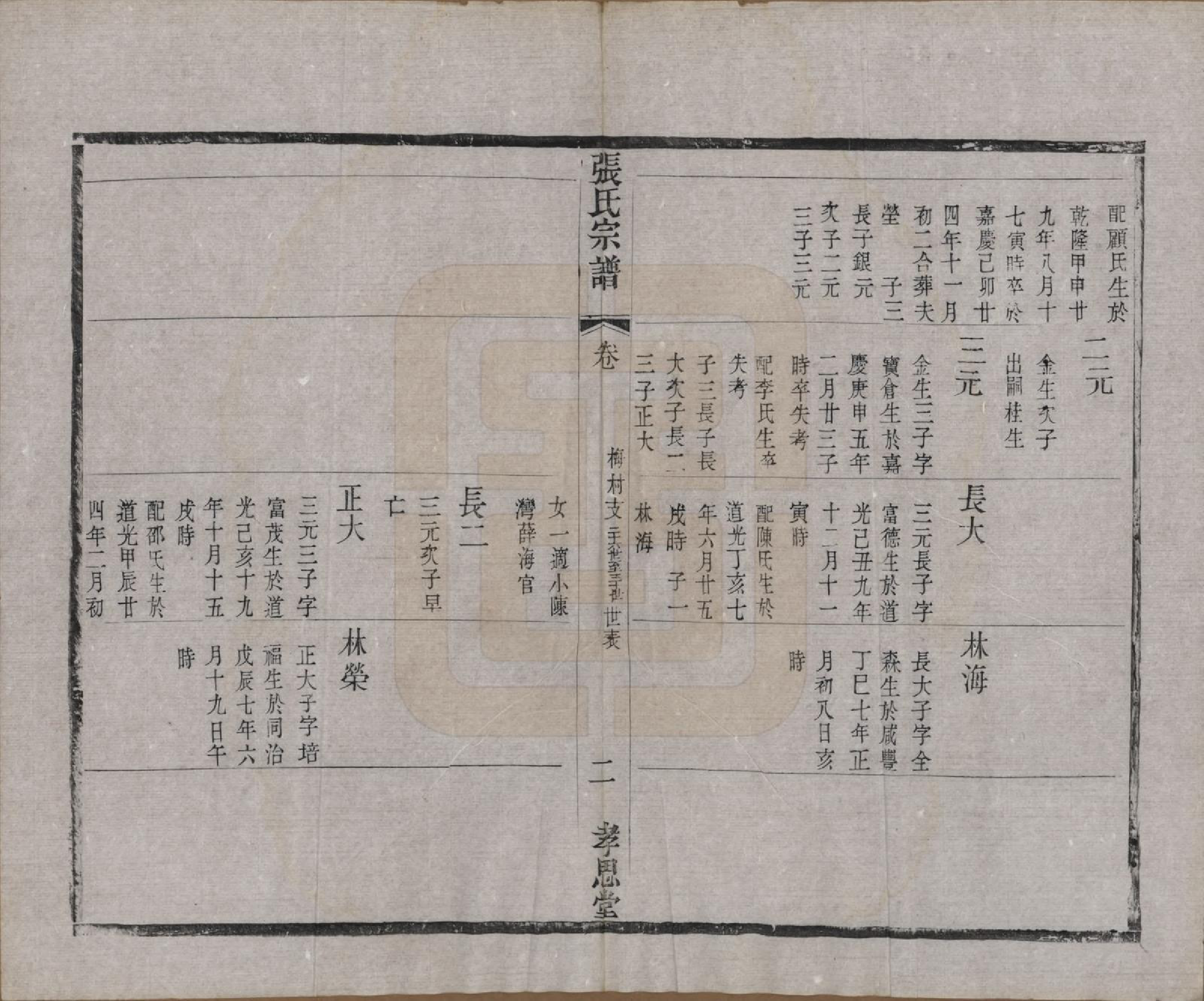 GTJP2174.张.江苏无锡.安阳张氏宗谱十二卷.清同治十一年（1872）_008.pdf_第2页