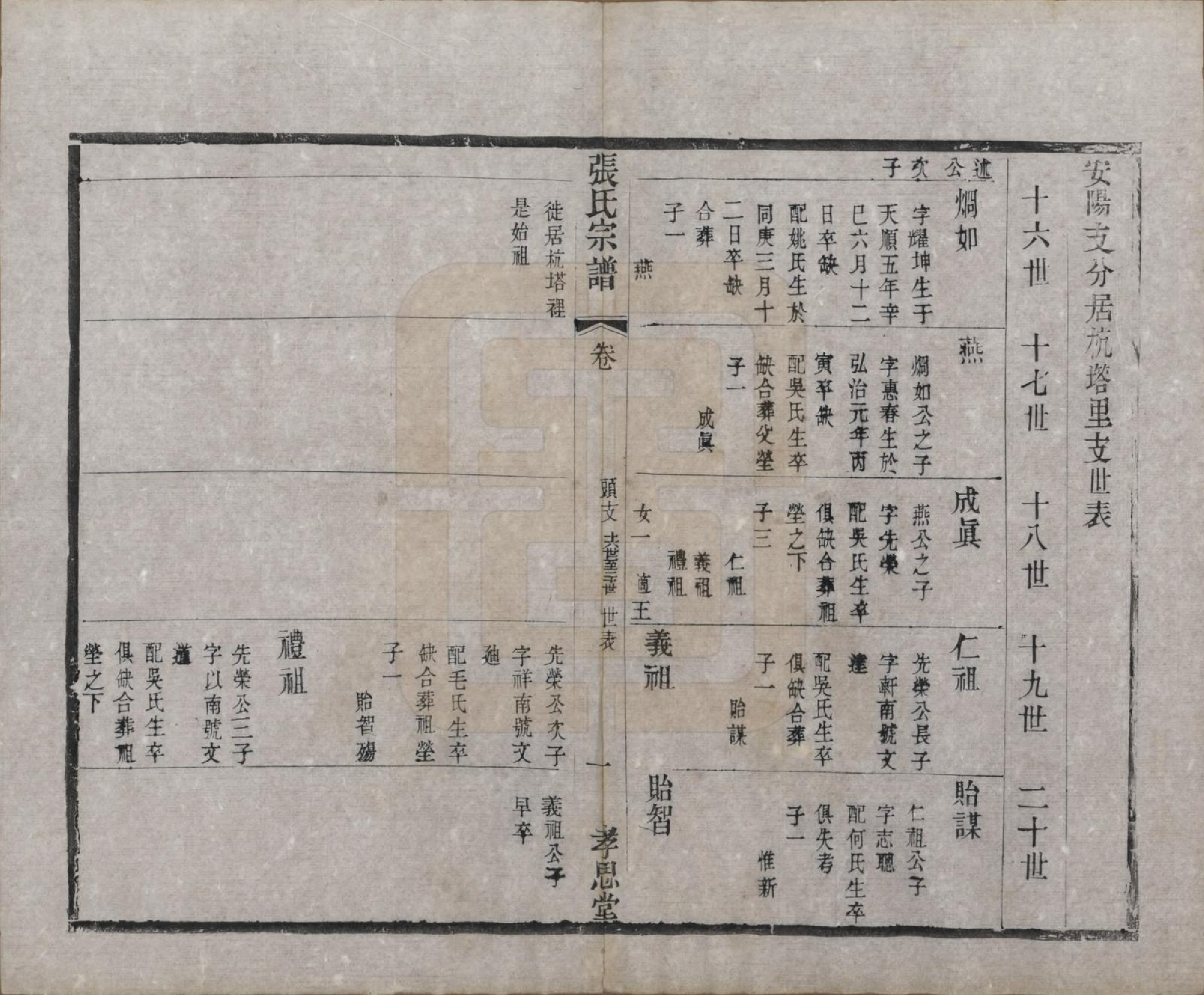 GTJP2174.张.江苏无锡.安阳张氏宗谱十二卷.清同治十一年（1872）_009.pdf_第1页