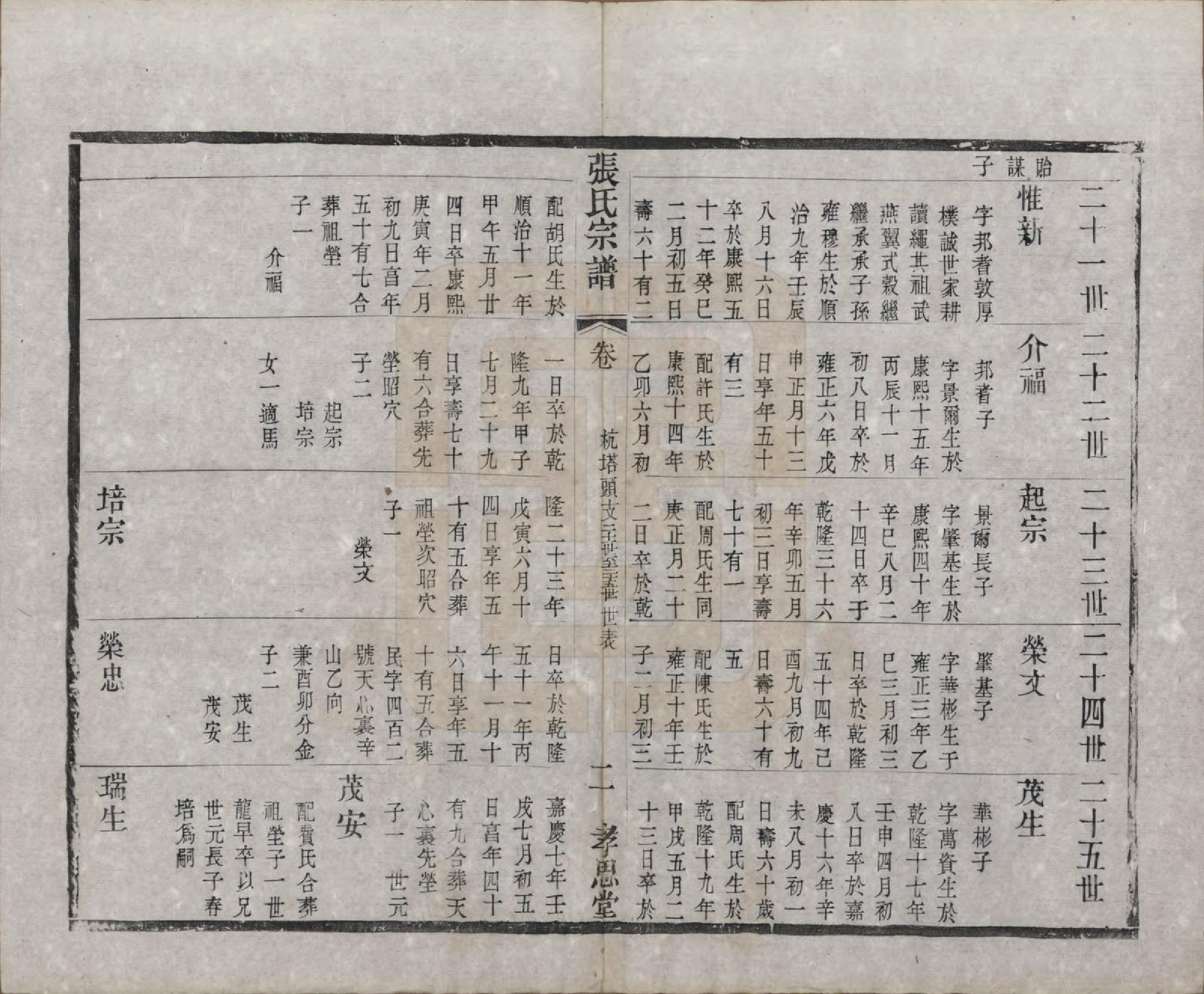 GTJP2174.张.江苏无锡.安阳张氏宗谱十二卷.清同治十一年（1872）_009.pdf_第2页