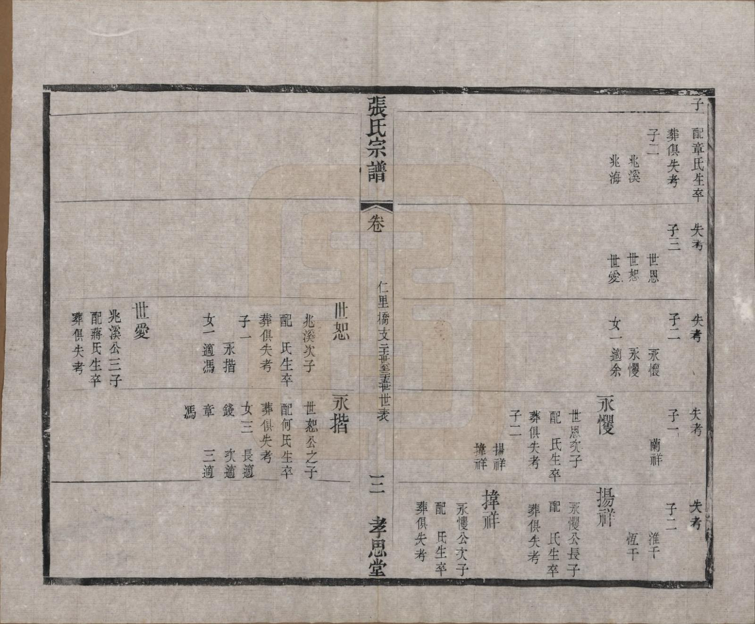 GTJP2174.张.江苏无锡.安阳张氏宗谱十二卷.清同治十一年（1872）_010.pdf_第3页