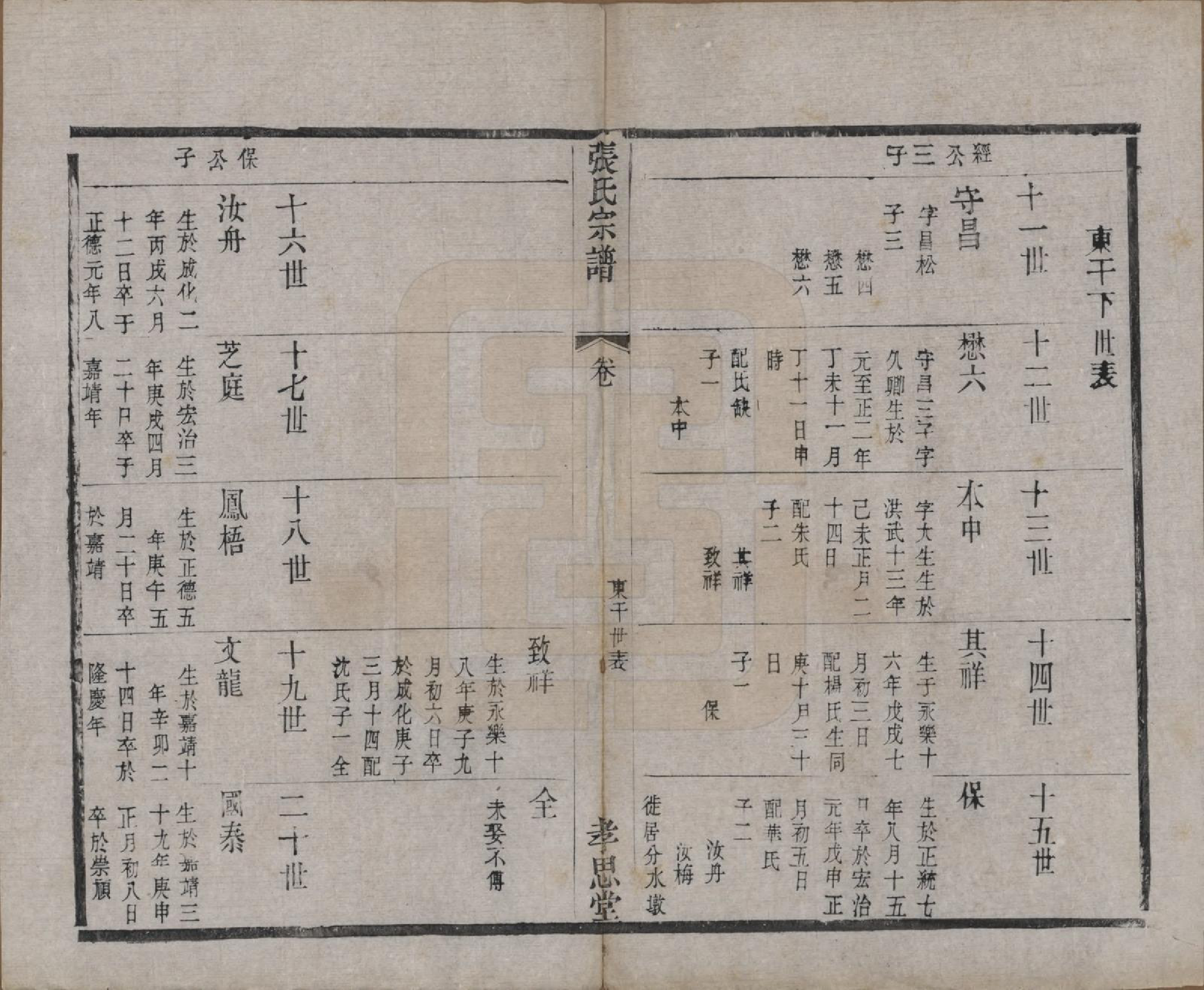 GTJP2174.张.江苏无锡.安阳张氏宗谱十二卷.清同治十一年（1872）_012.pdf_第1页