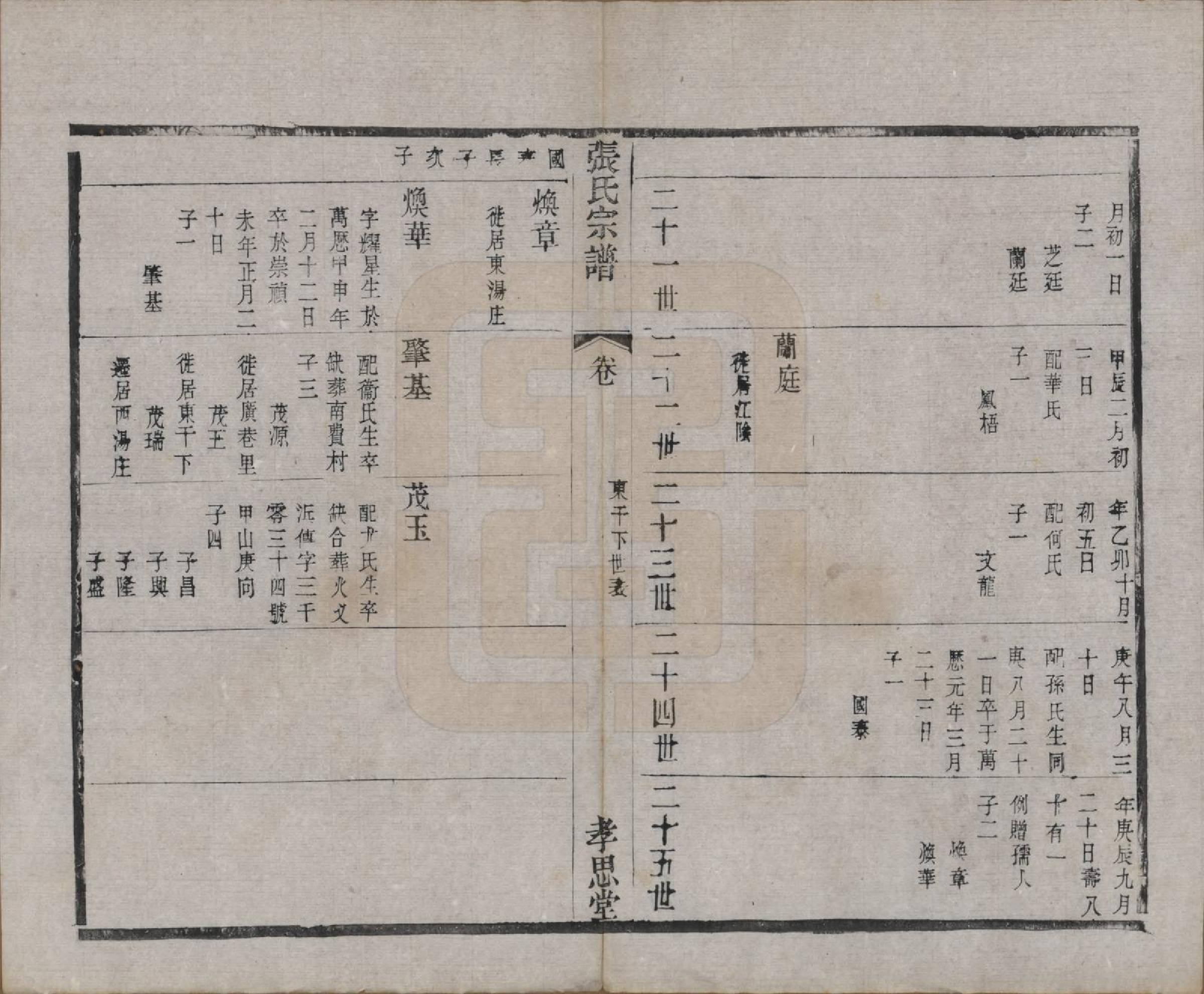 GTJP2174.张.江苏无锡.安阳张氏宗谱十二卷.清同治十一年（1872）_012.pdf_第2页