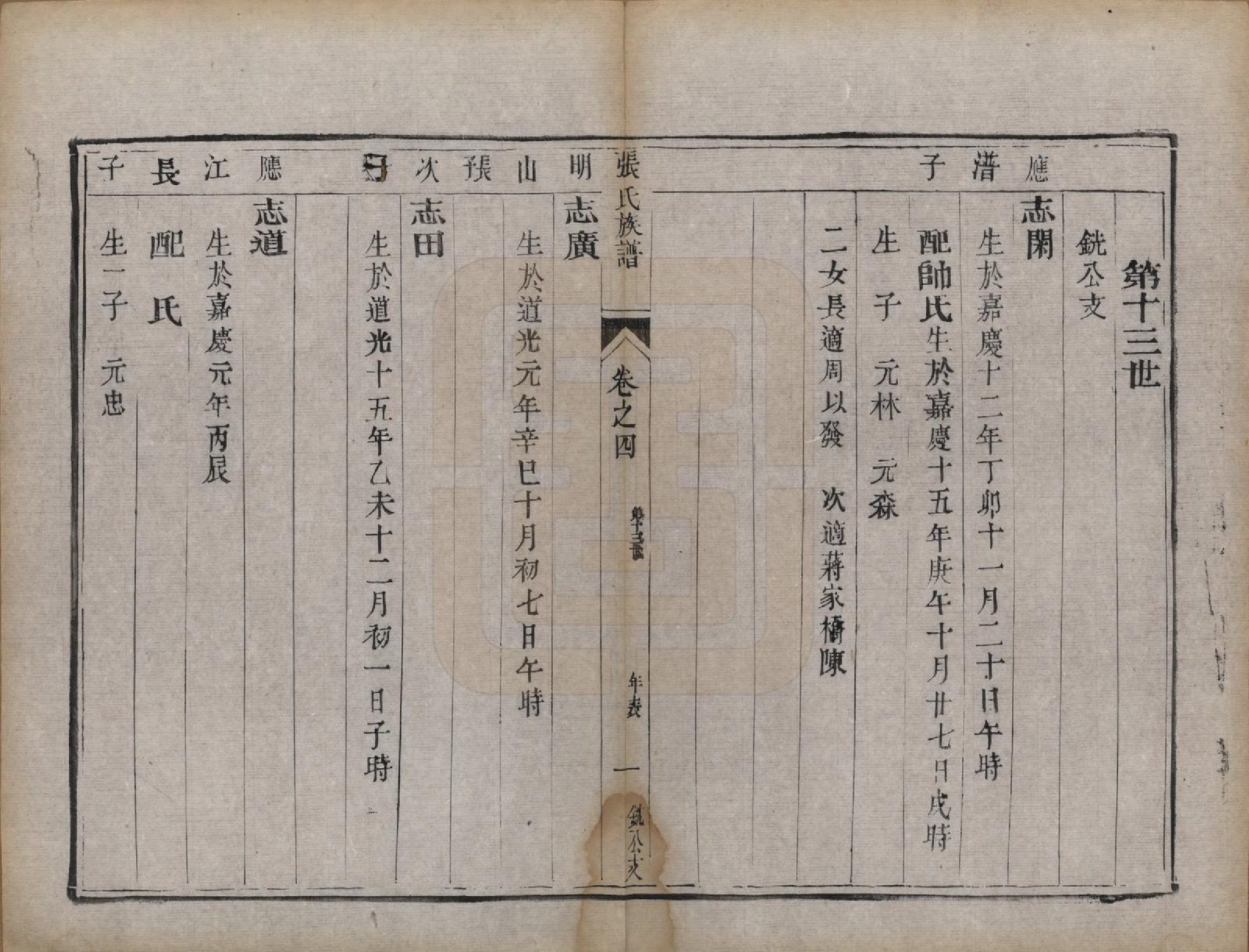 GTJP2177.张.江苏扬州.张氏族谱四卷.清咸丰四年（1854）_004.pdf_第1页