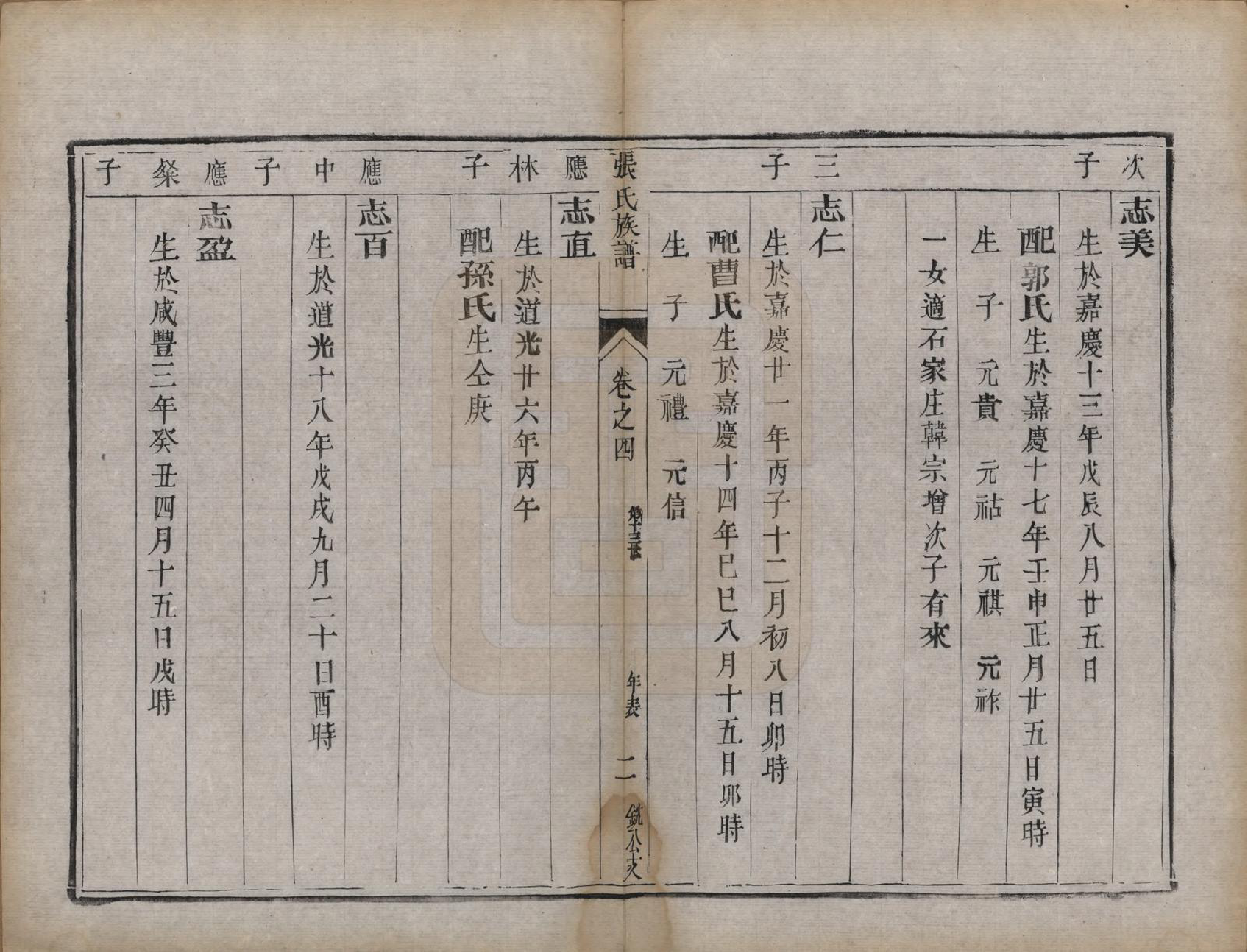 GTJP2177.张.江苏扬州.张氏族谱四卷.清咸丰四年（1854）_004.pdf_第2页