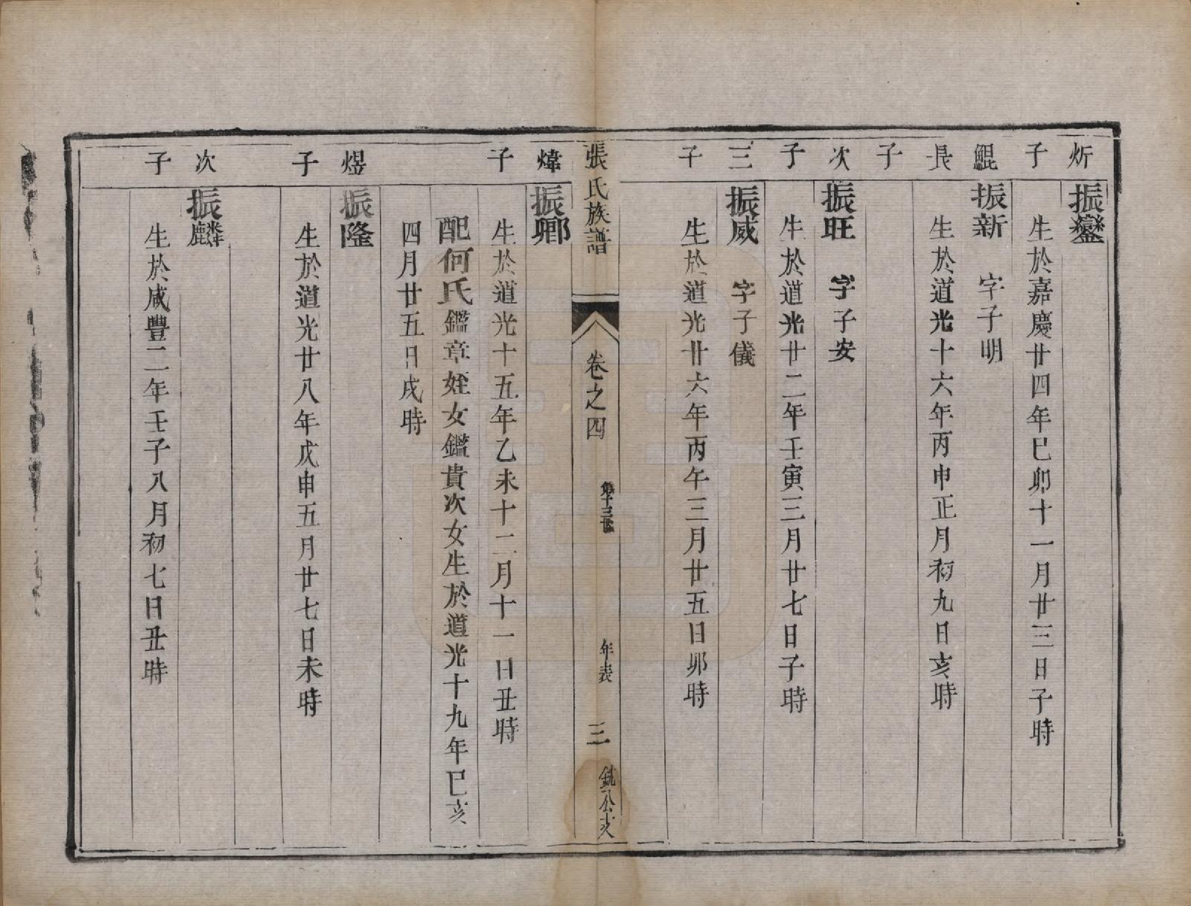 GTJP2177.张.江苏扬州.张氏族谱四卷.清咸丰四年（1854）_004.pdf_第3页