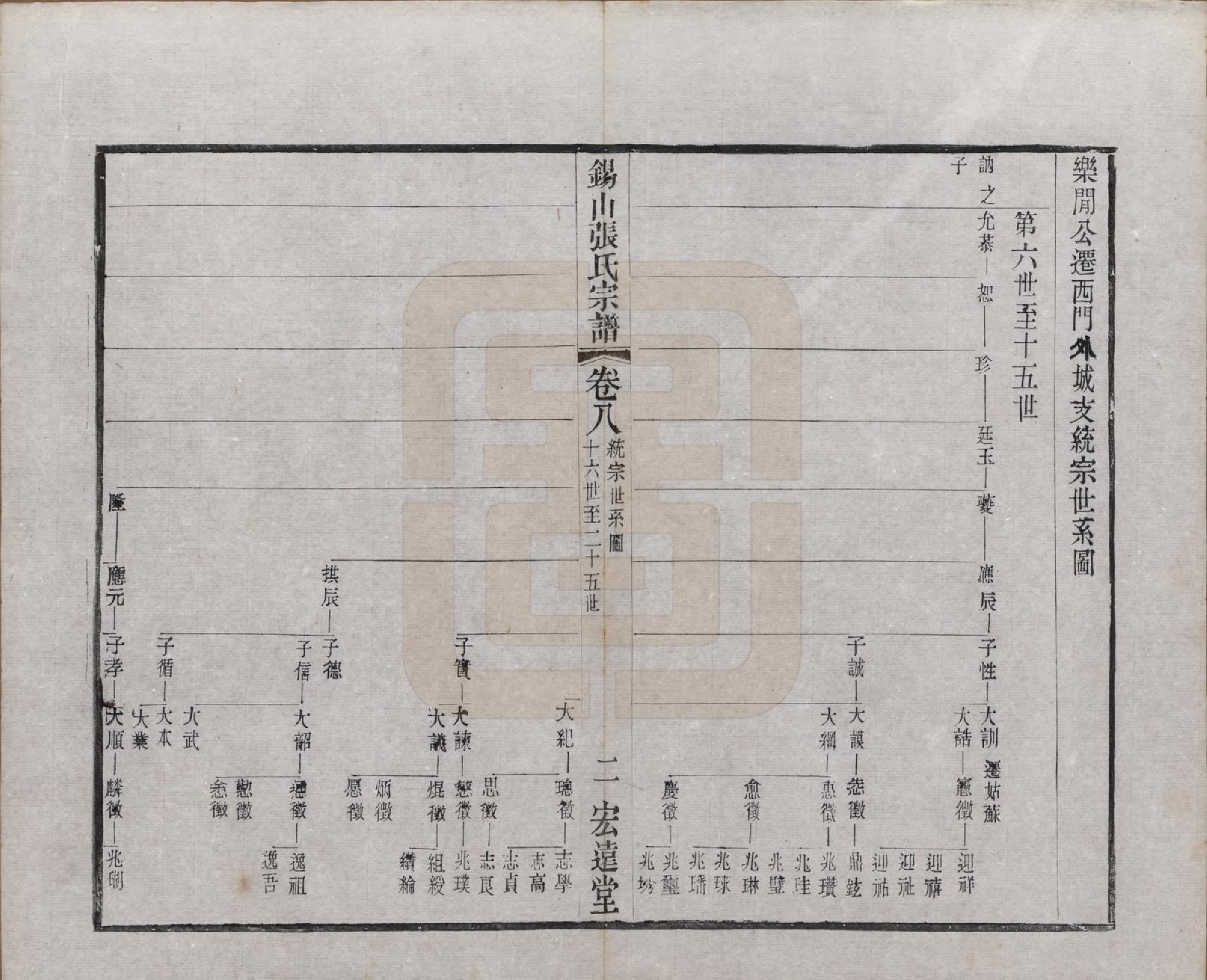 GTJP2178.张.江苏无锡.锡山张氏宗谱二十卷.清宣统二年（1910）_008.pdf_第2页