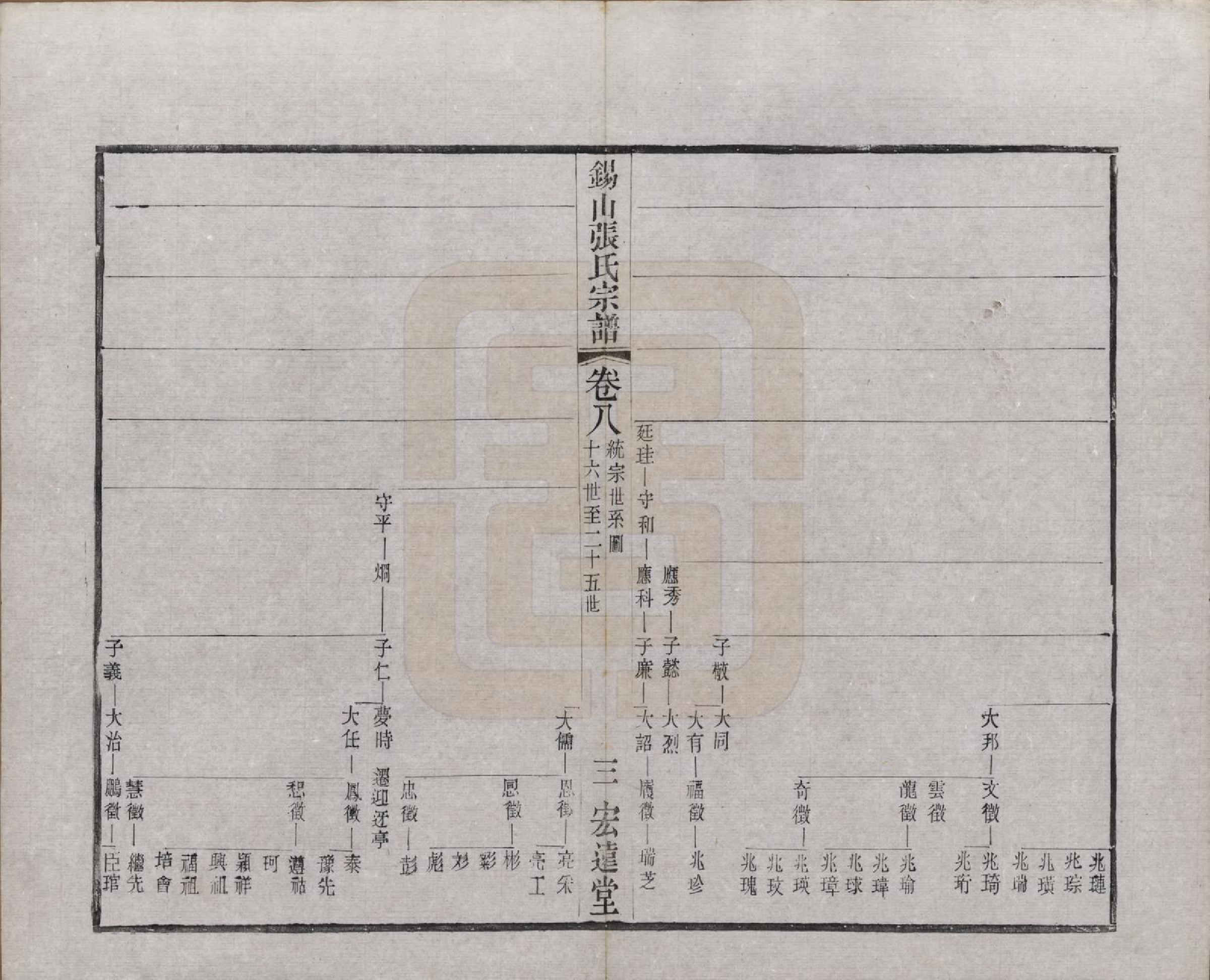 GTJP2178.张.江苏无锡.锡山张氏宗谱二十卷.清宣统二年（1910）_008.pdf_第3页