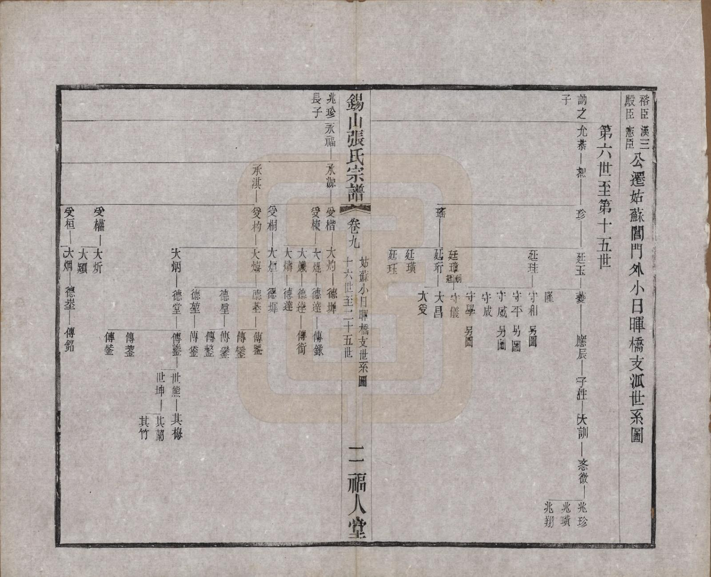 GTJP2178.张.江苏无锡.锡山张氏宗谱二十卷.清宣统二年（1910）_009.pdf_第2页