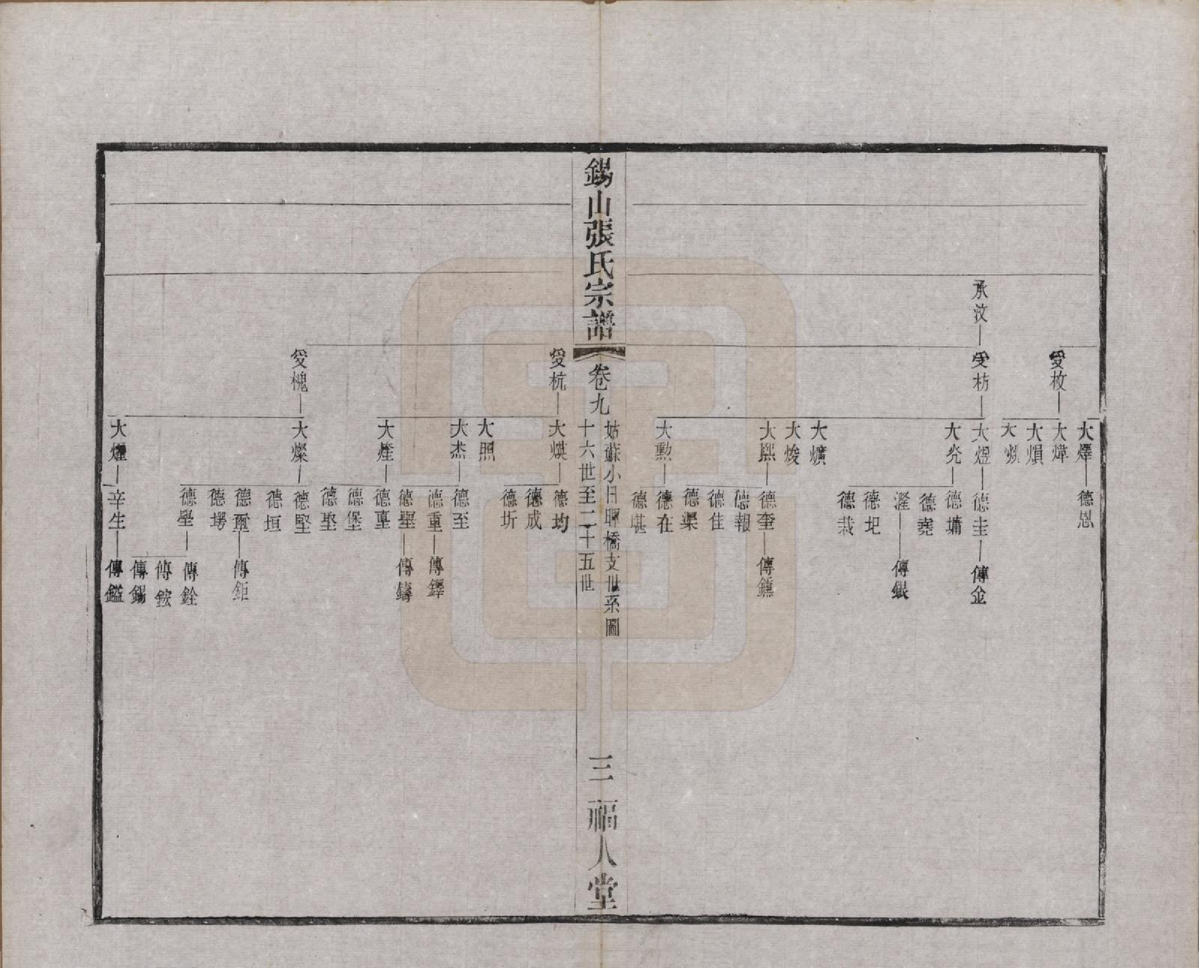 GTJP2178.张.江苏无锡.锡山张氏宗谱二十卷.清宣统二年（1910）_009.pdf_第3页