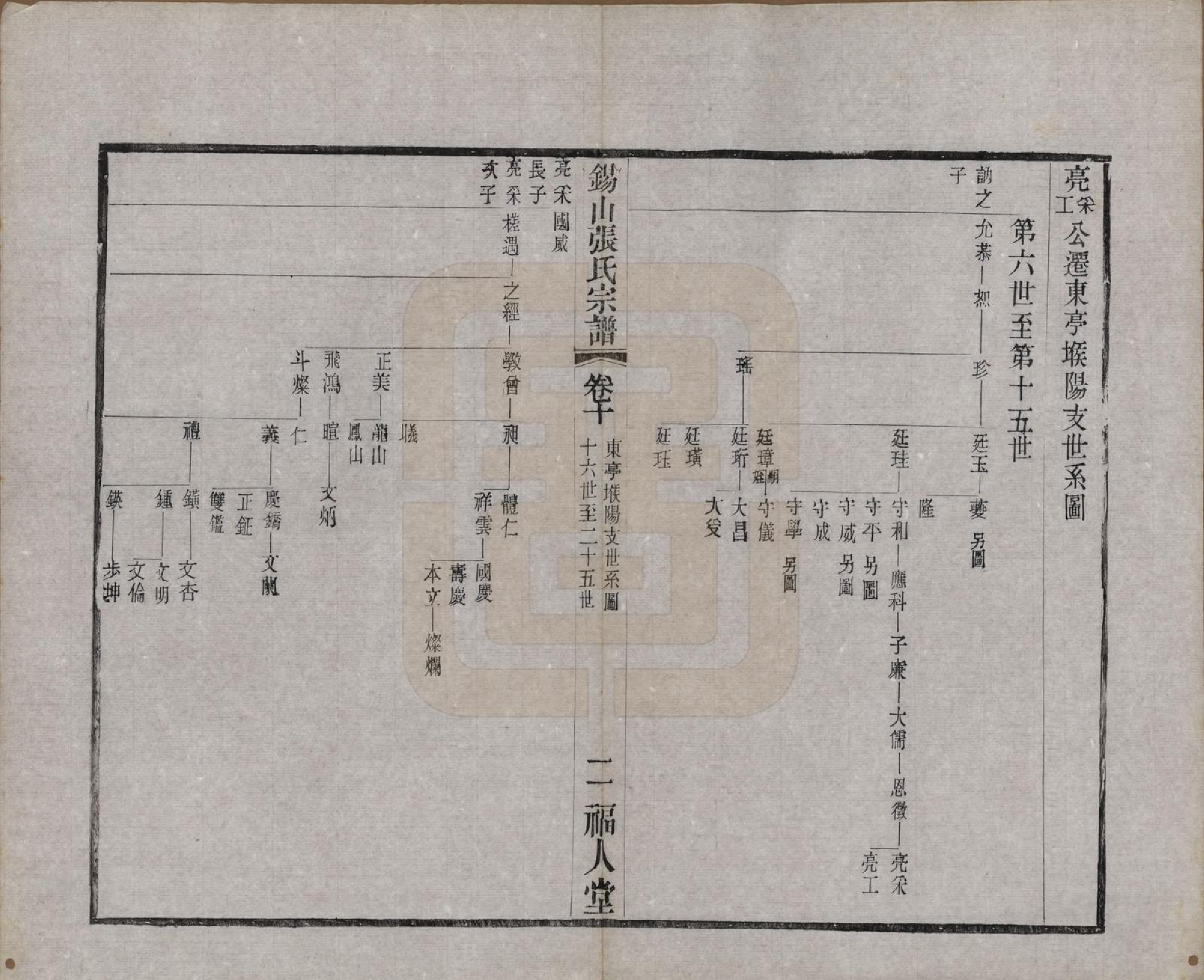 GTJP2178.张.江苏无锡.锡山张氏宗谱二十卷.清宣统二年（1910）_010.pdf_第2页