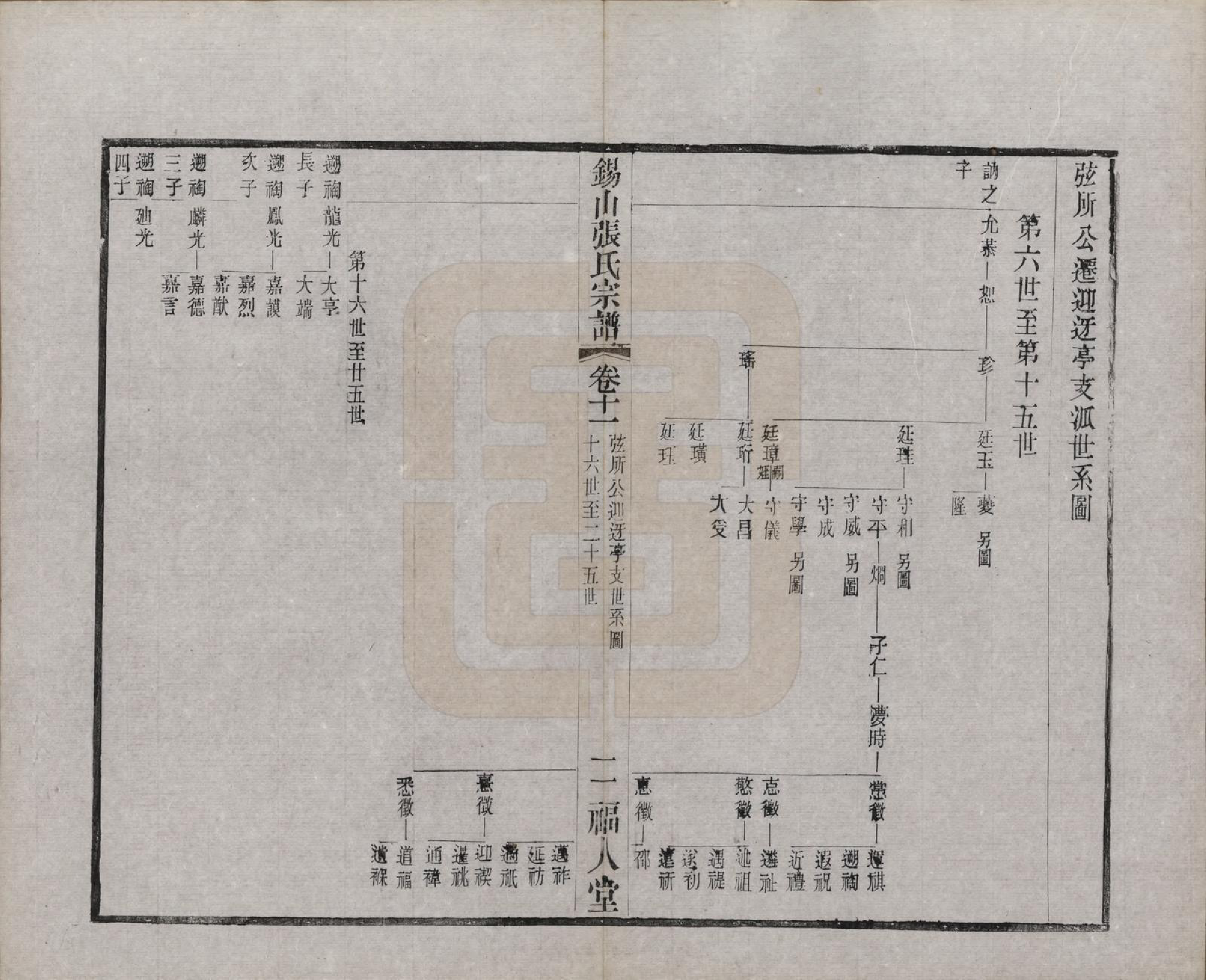 GTJP2178.张.江苏无锡.锡山张氏宗谱二十卷.清宣统二年（1910）_011.pdf_第2页