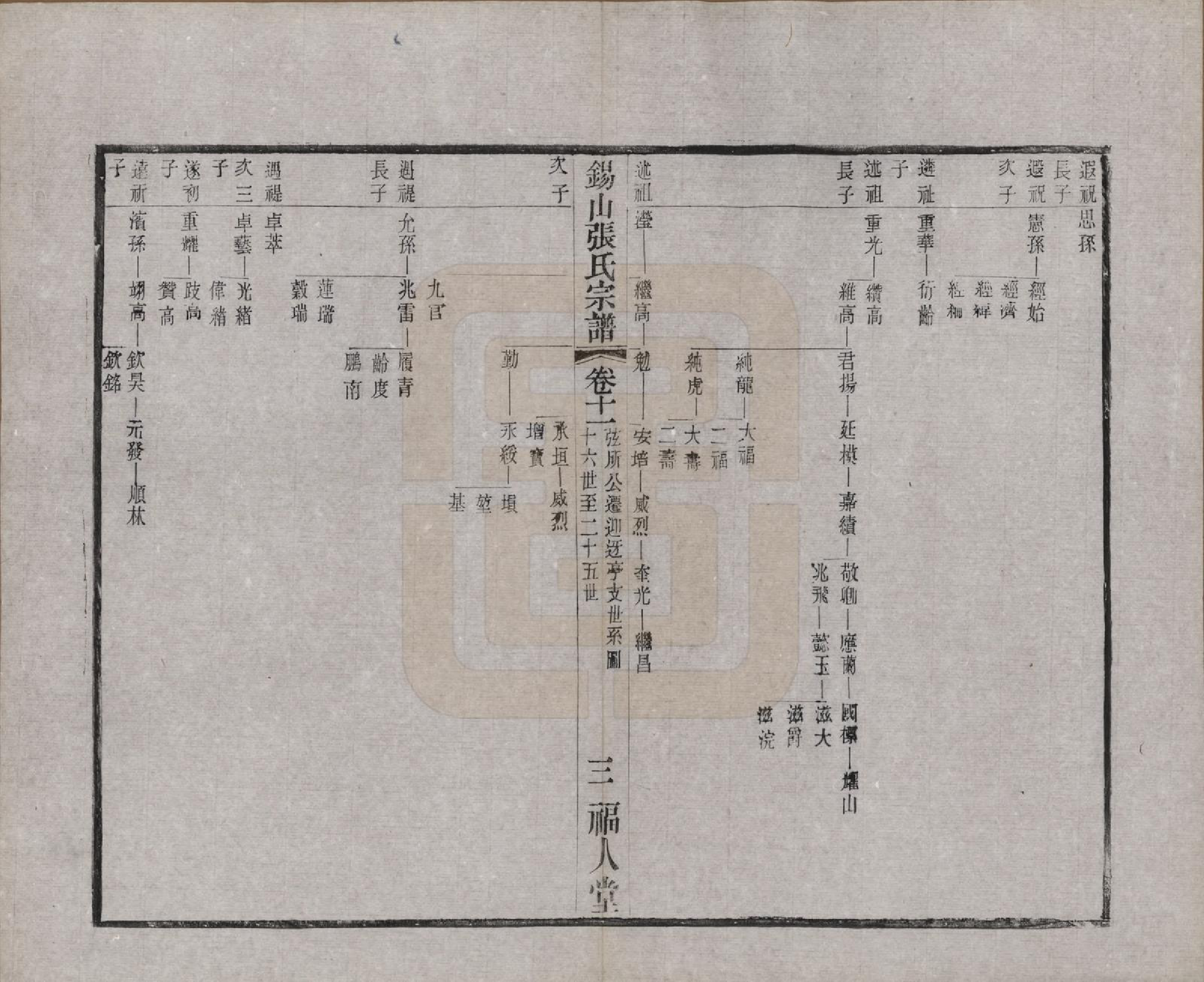 GTJP2178.张.江苏无锡.锡山张氏宗谱二十卷.清宣统二年（1910）_011.pdf_第3页