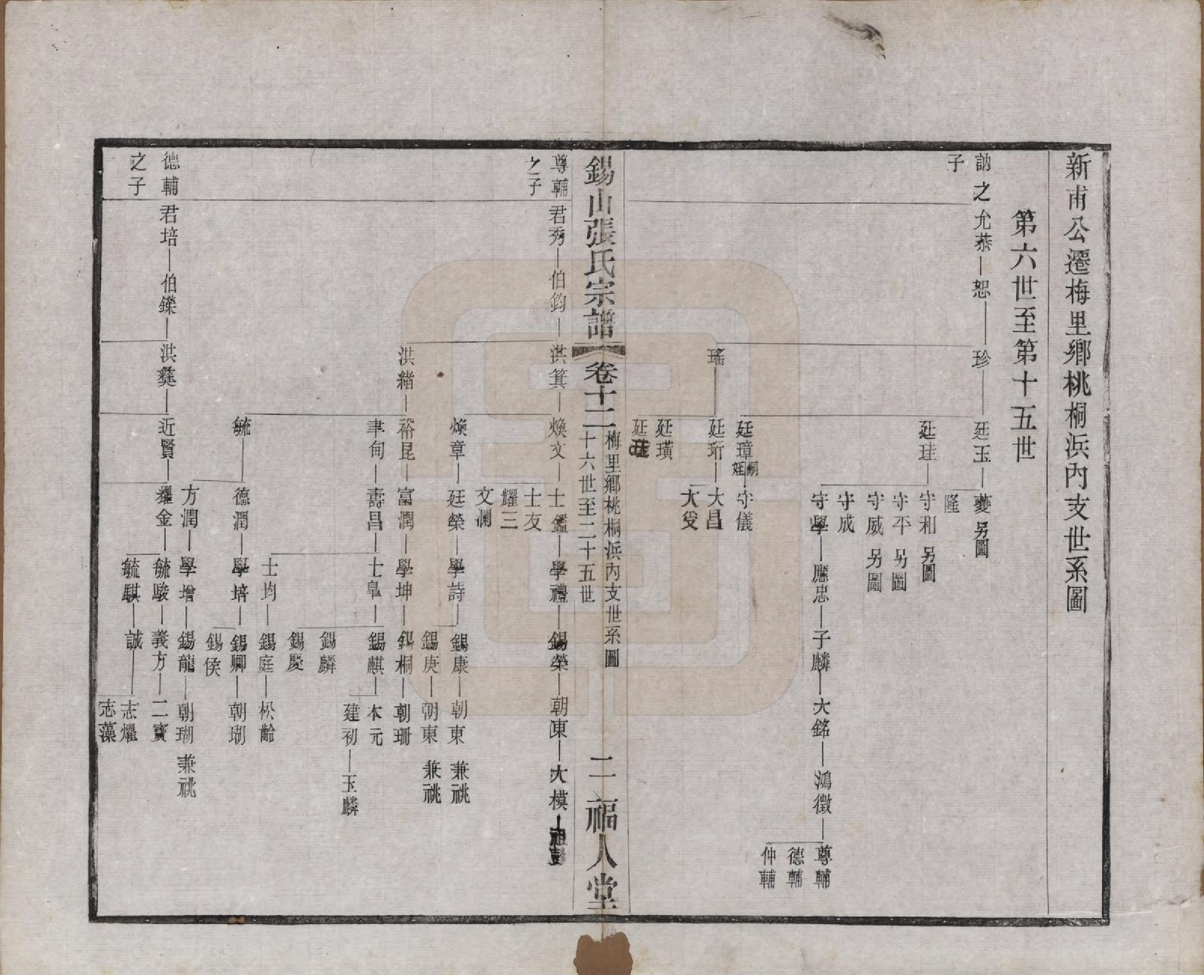 GTJP2178.张.江苏无锡.锡山张氏宗谱二十卷.清宣统二年（1910）_012.pdf_第2页