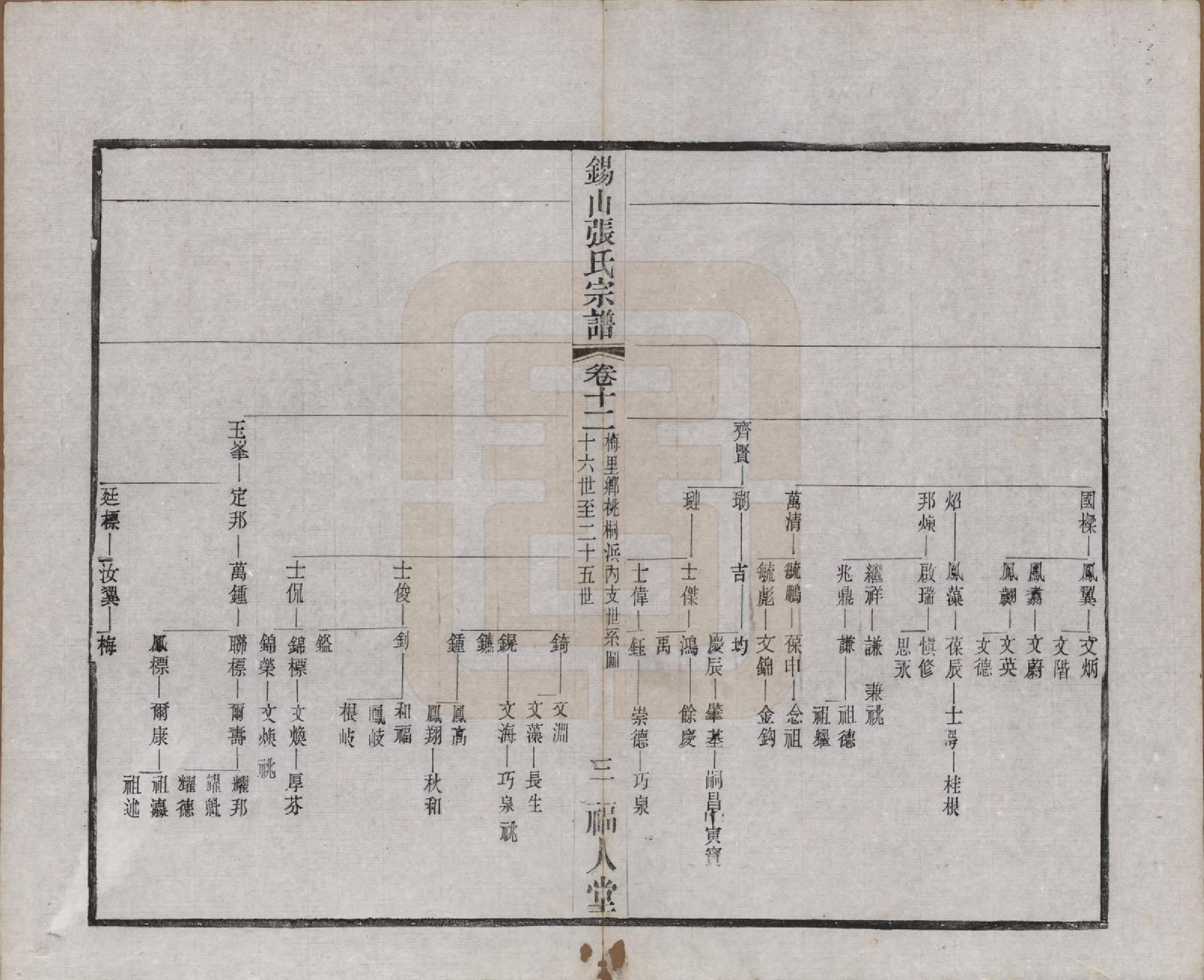 GTJP2178.张.江苏无锡.锡山张氏宗谱二十卷.清宣统二年（1910）_012.pdf_第3页