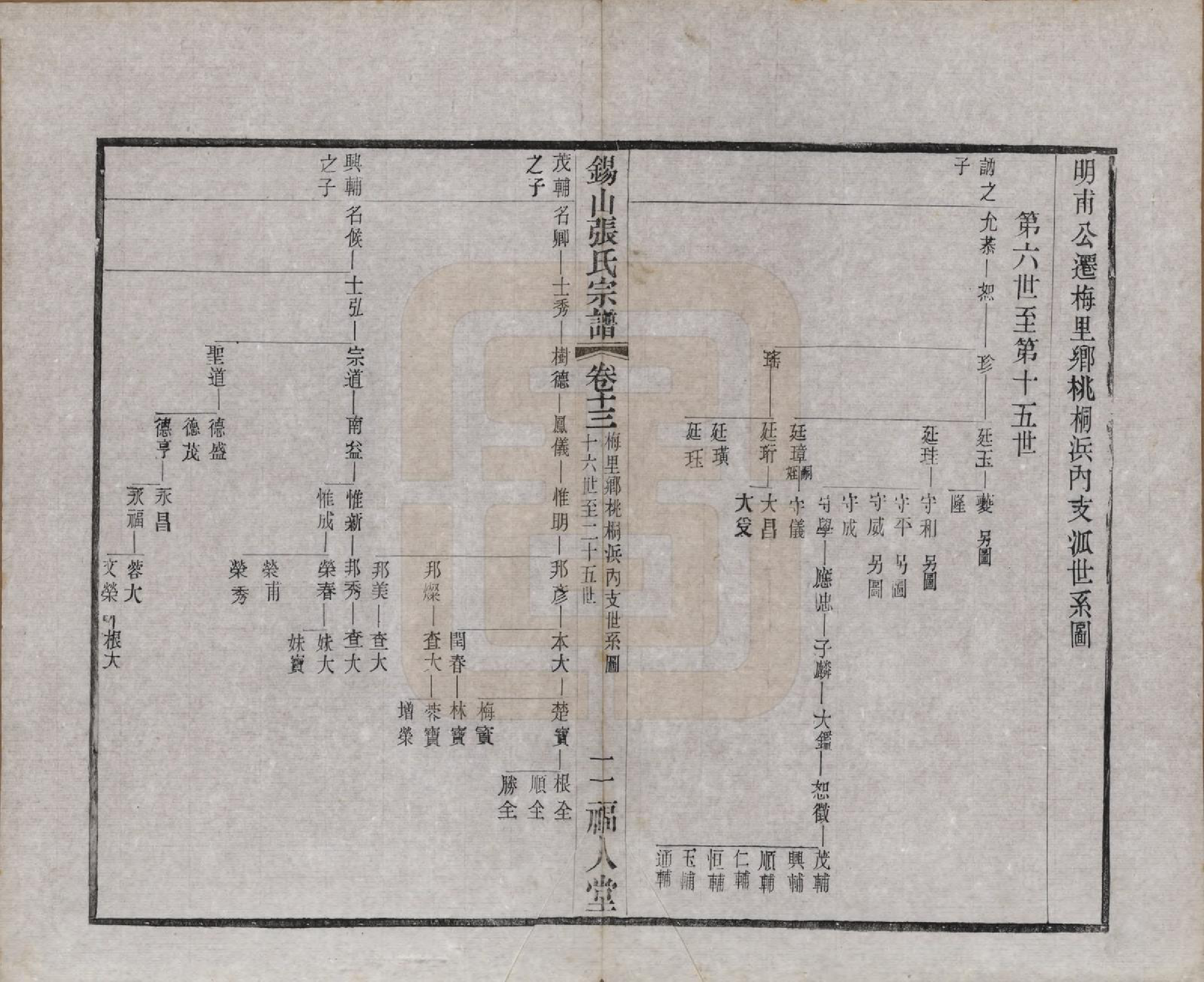 GTJP2178.张.江苏无锡.锡山张氏宗谱二十卷.清宣统二年（1910）_013.pdf_第2页