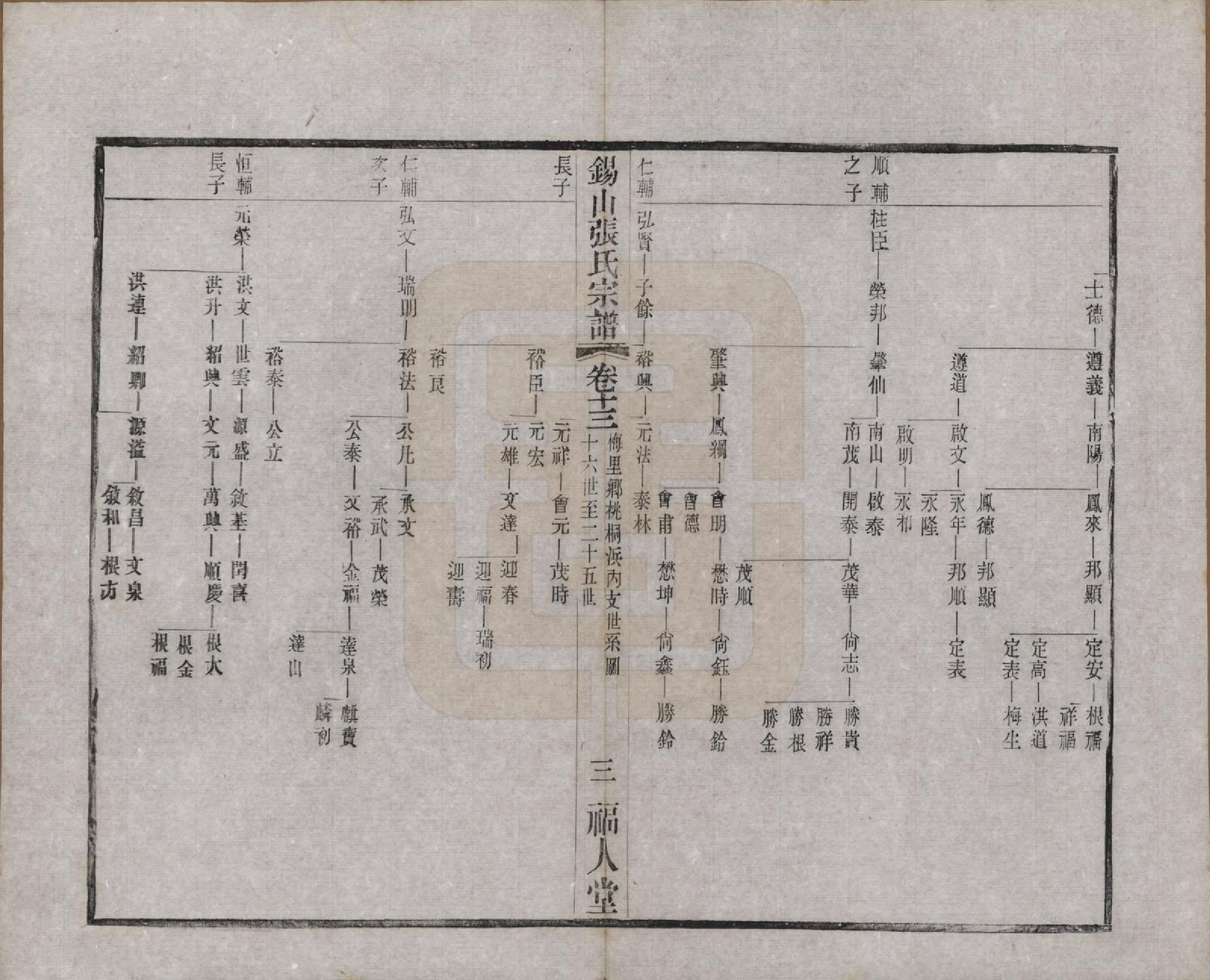 GTJP2178.张.江苏无锡.锡山张氏宗谱二十卷.清宣统二年（1910）_013.pdf_第3页